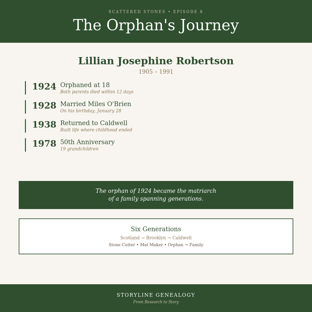 Scattered Stones: The Orphan’s Journey