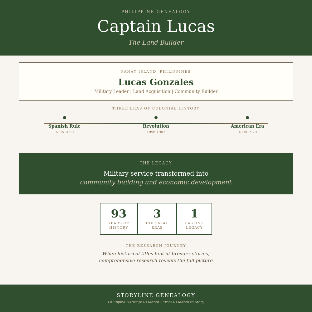 Captain Lucas: The Land Builder