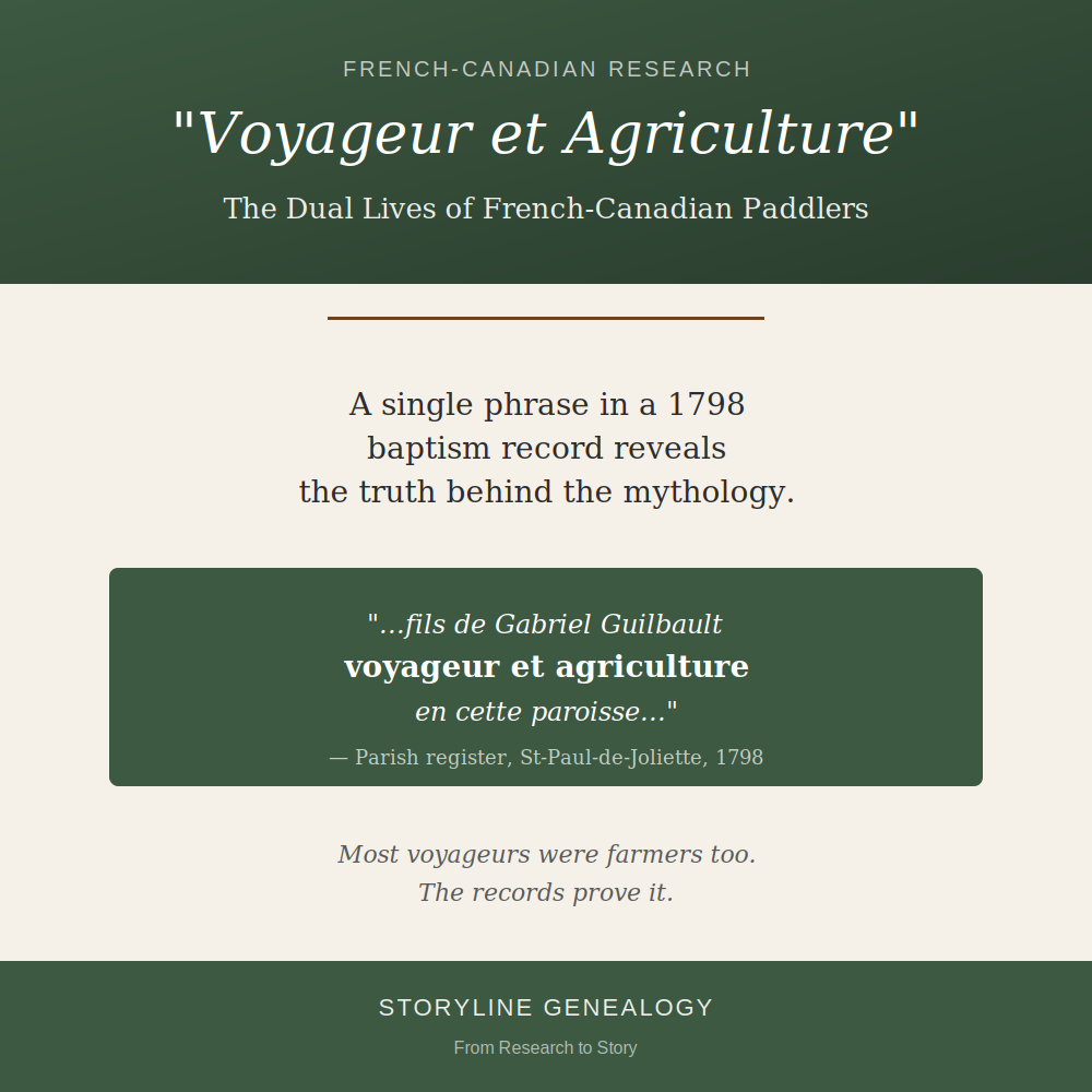 “Voyageur et Agriculture”: The Dual Lives of French-Canadian Paddlers 