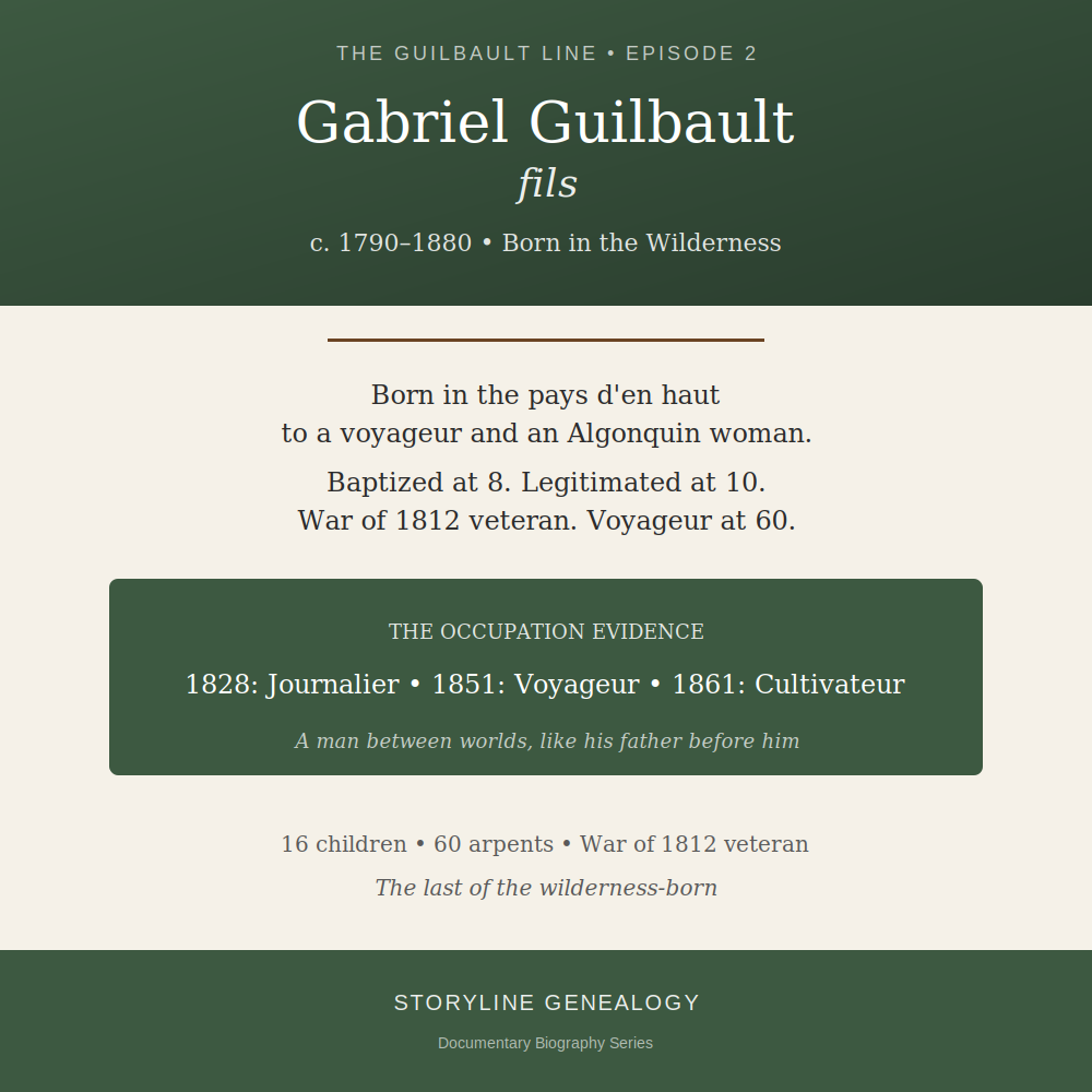 The Guilbault Line: Gabriel Guilbault fils