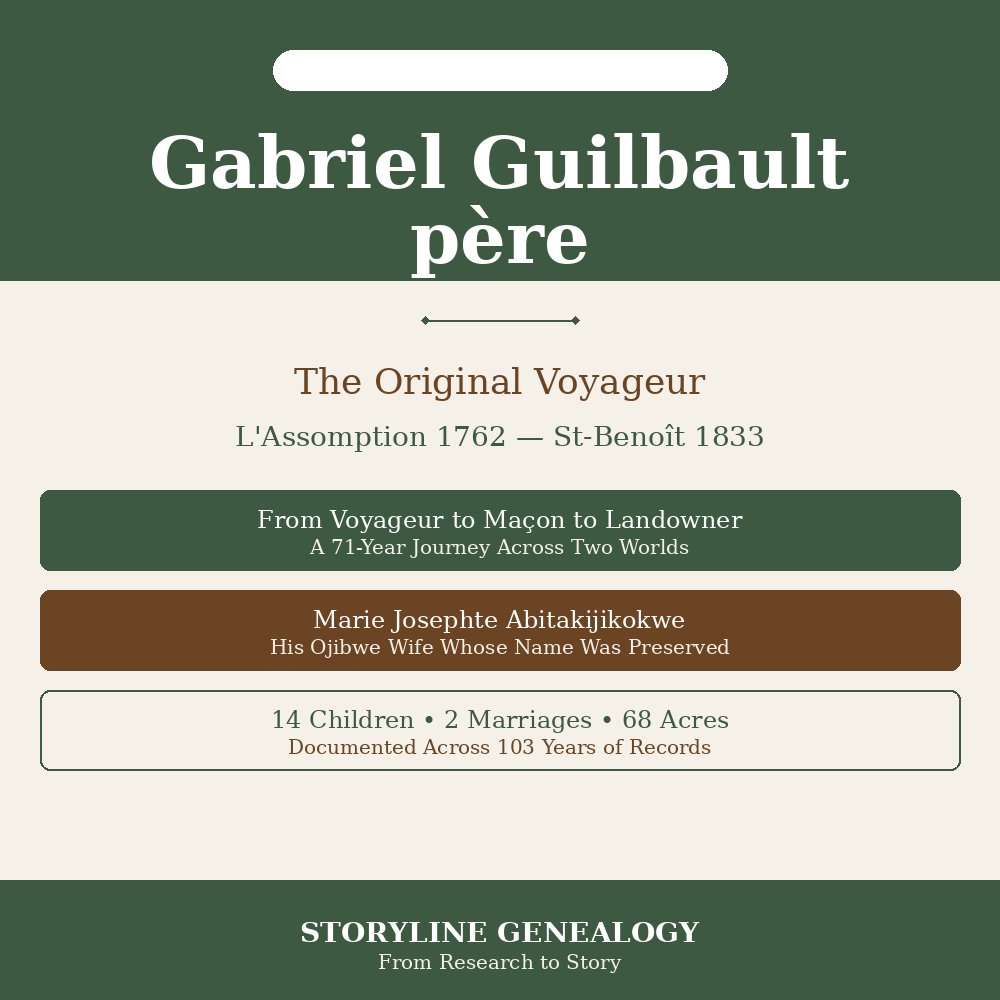 The Guilbault Line: Gabriel Guilbault pere