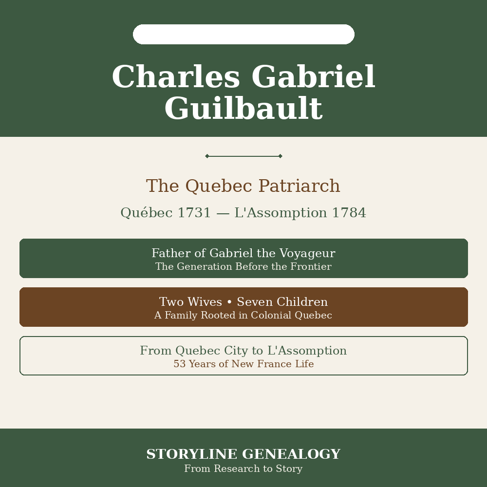 The Guilbault Line: Charles Gabriel Guilbault