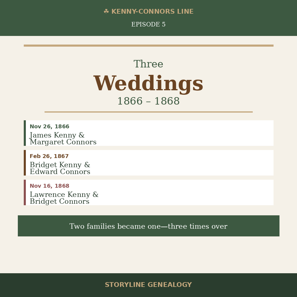 Two Families, One Story : Three Weddings