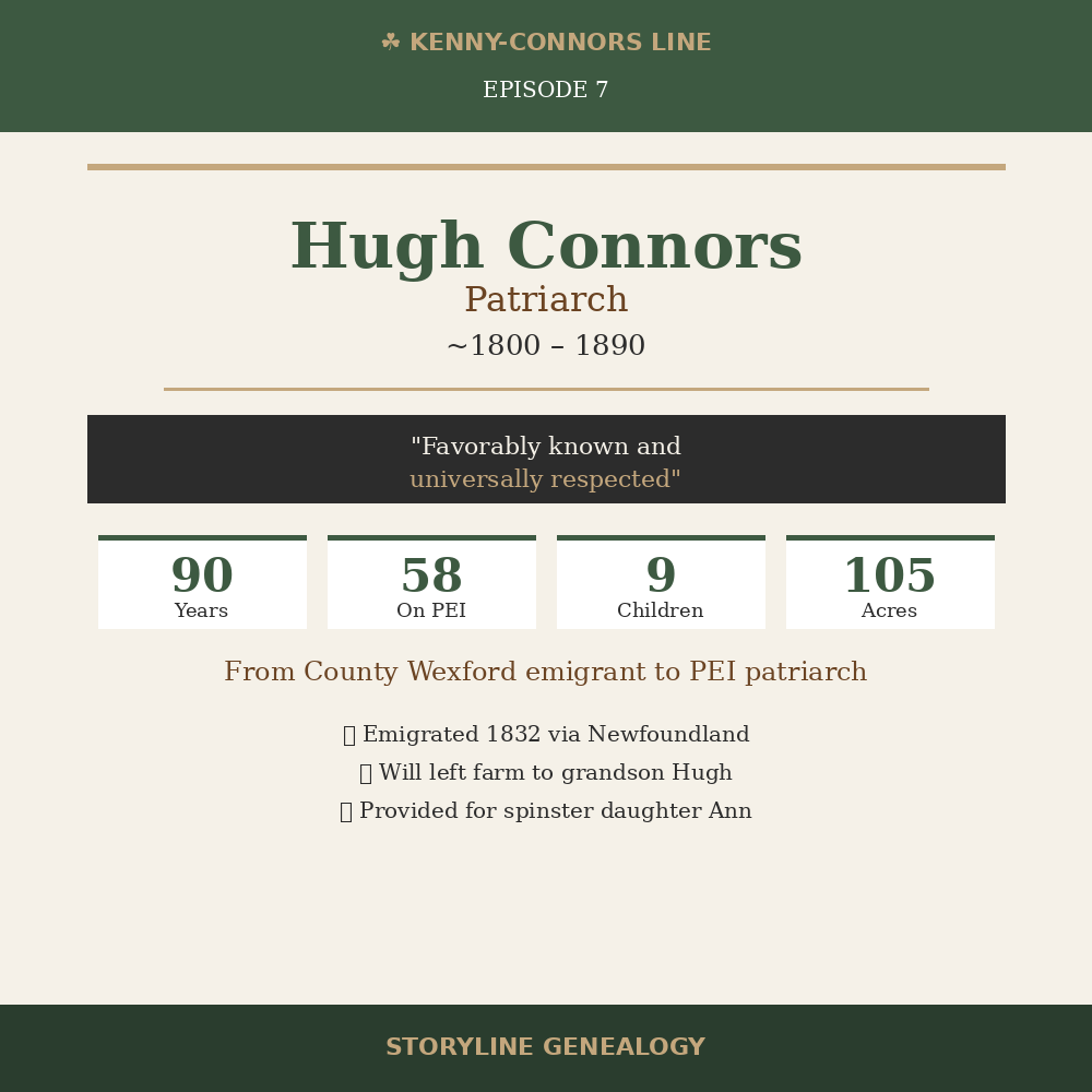 Two Families, One Story : Hugh Connors, Patriarch