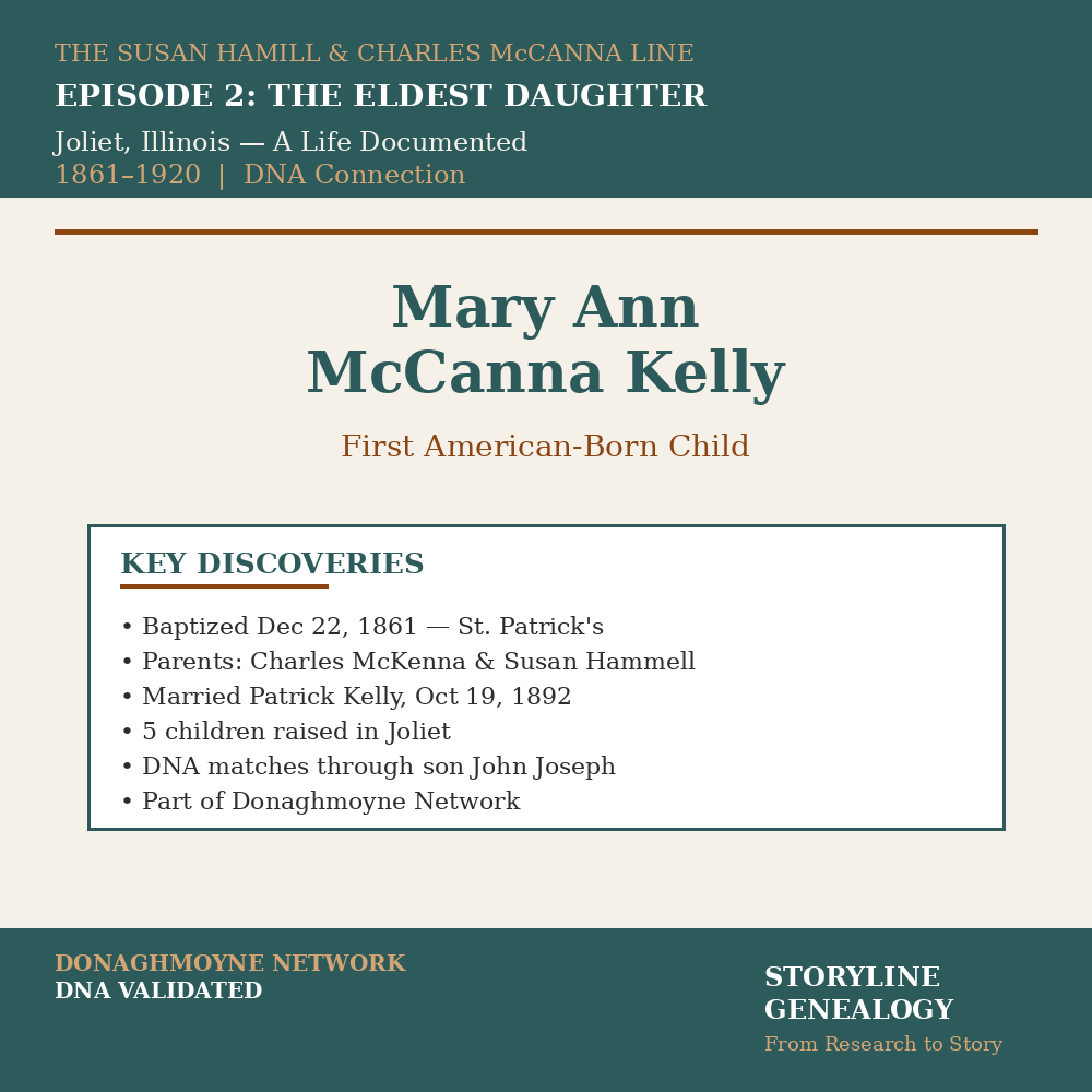 Mary Ann McCanna Kelly: The Eldest Daughter