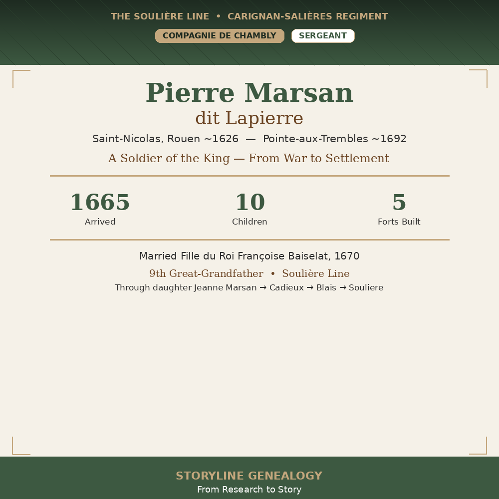 Pierre Marsan dit Lapierre: Carignan-Salières Regiment 