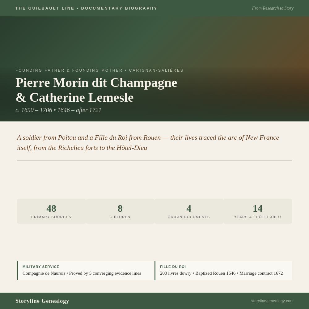 Pierre Morin dit Champagne &amp; Catherine Lemesle