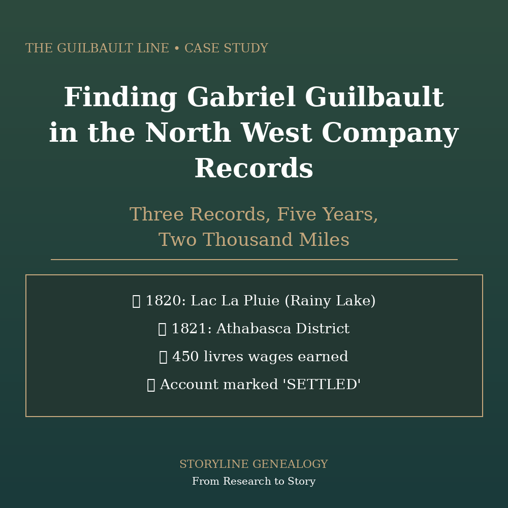 Finding Gabriel Guilbaut in the North West Company Records