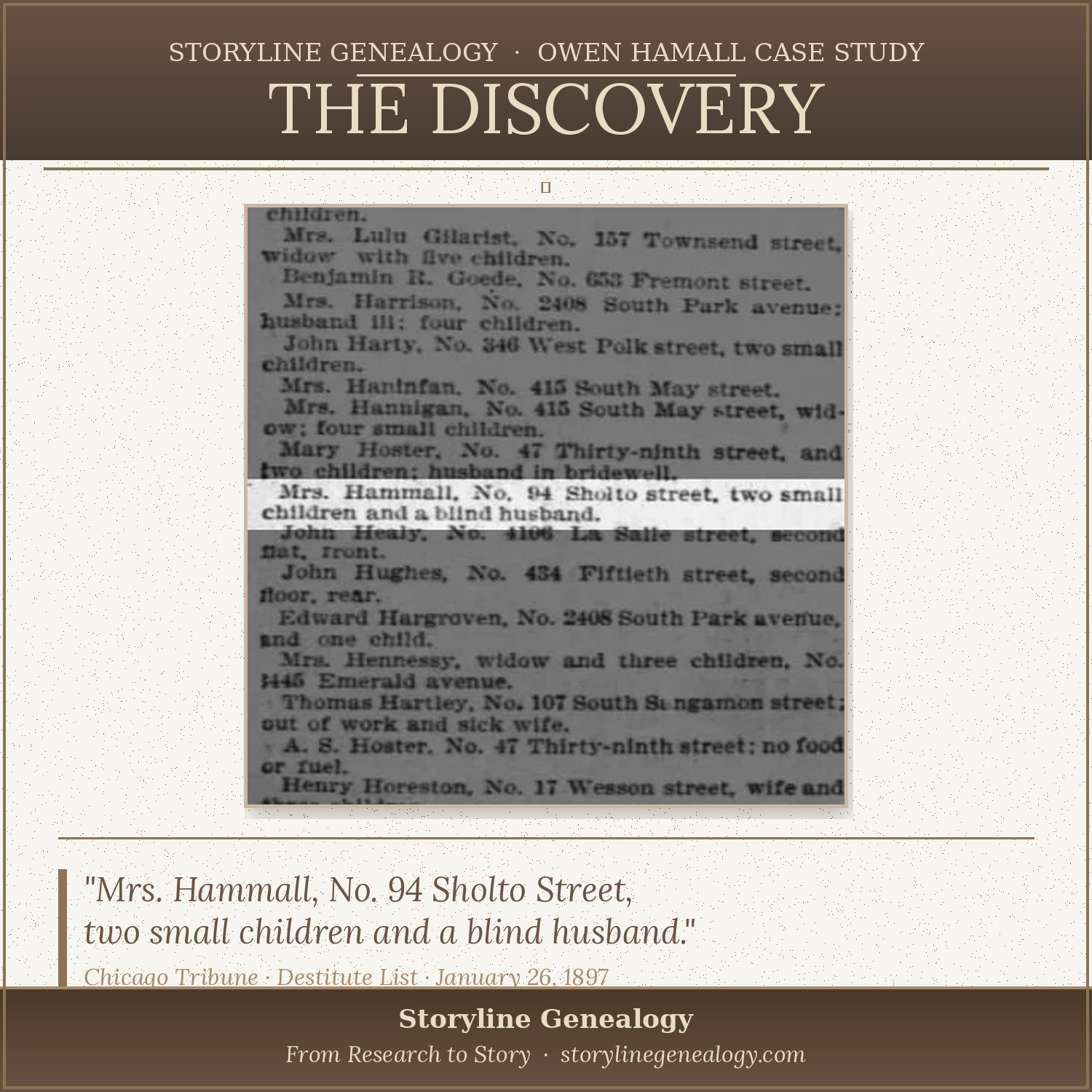 The Fire in Your Blood: From Chicago's Destitute List to Family Inspiration 
