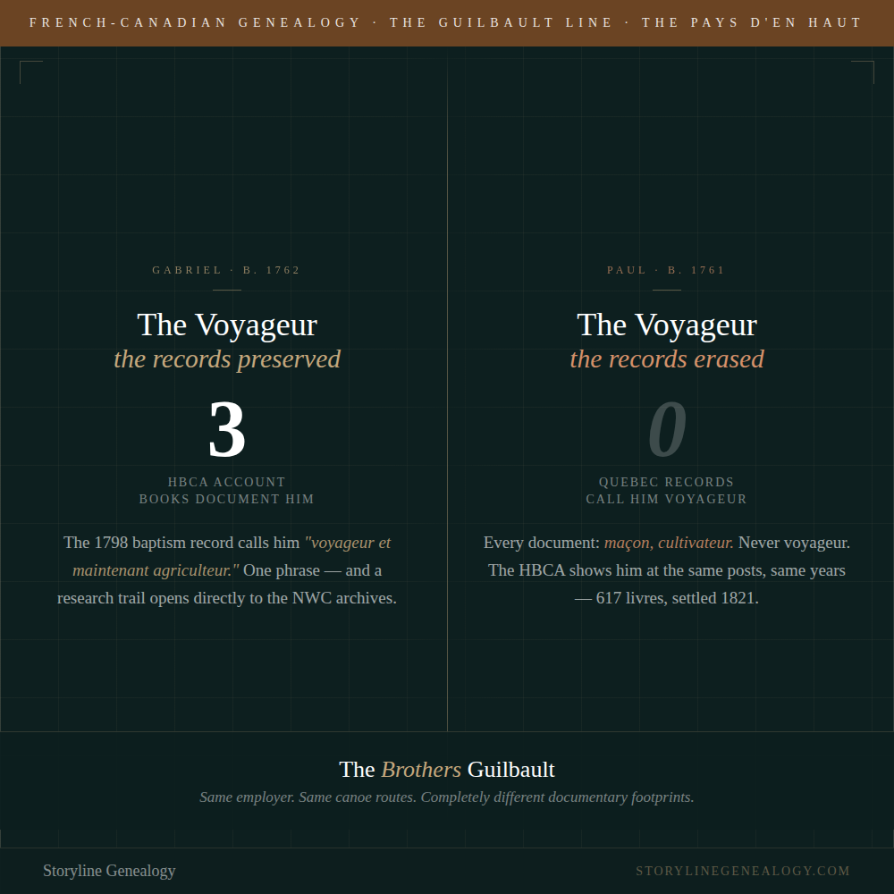 The Brothers Guilbault