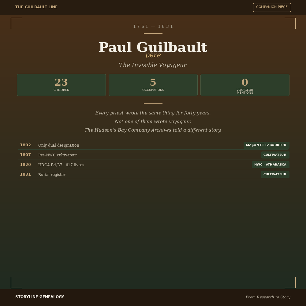 Paul Guilbault père: The Invisible Voyageur
