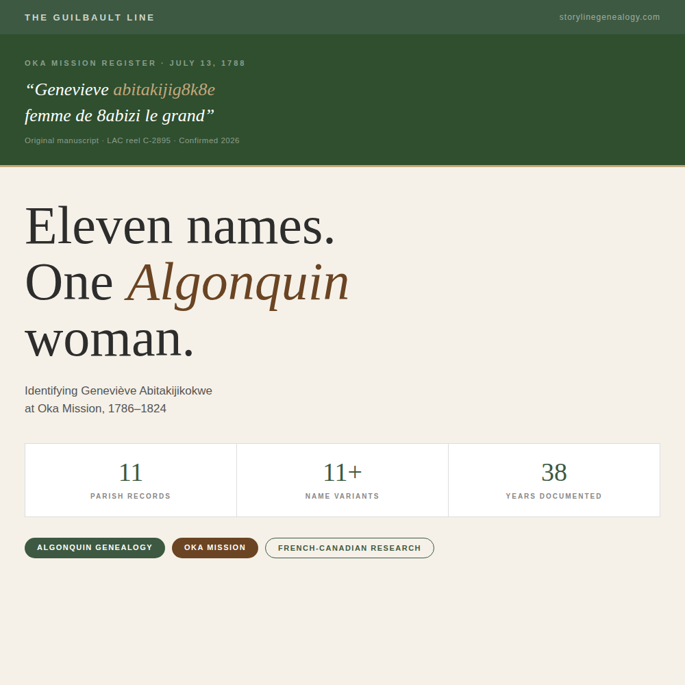 Geneviève Abitakijikokwe: Eleven Name Variants