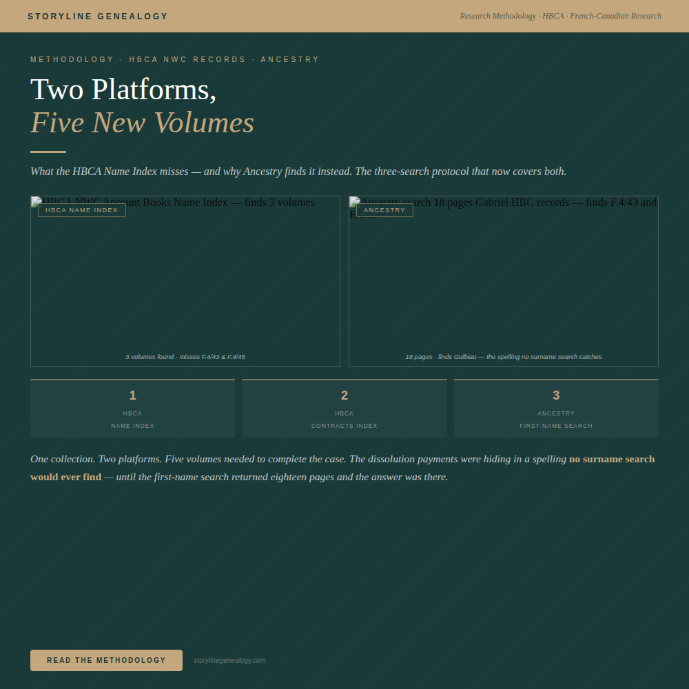 Two Platforms, Five New Volumes