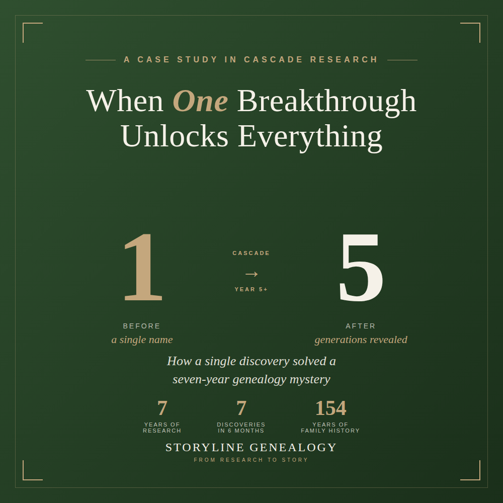 When One Breakthrough Unlocks Everything