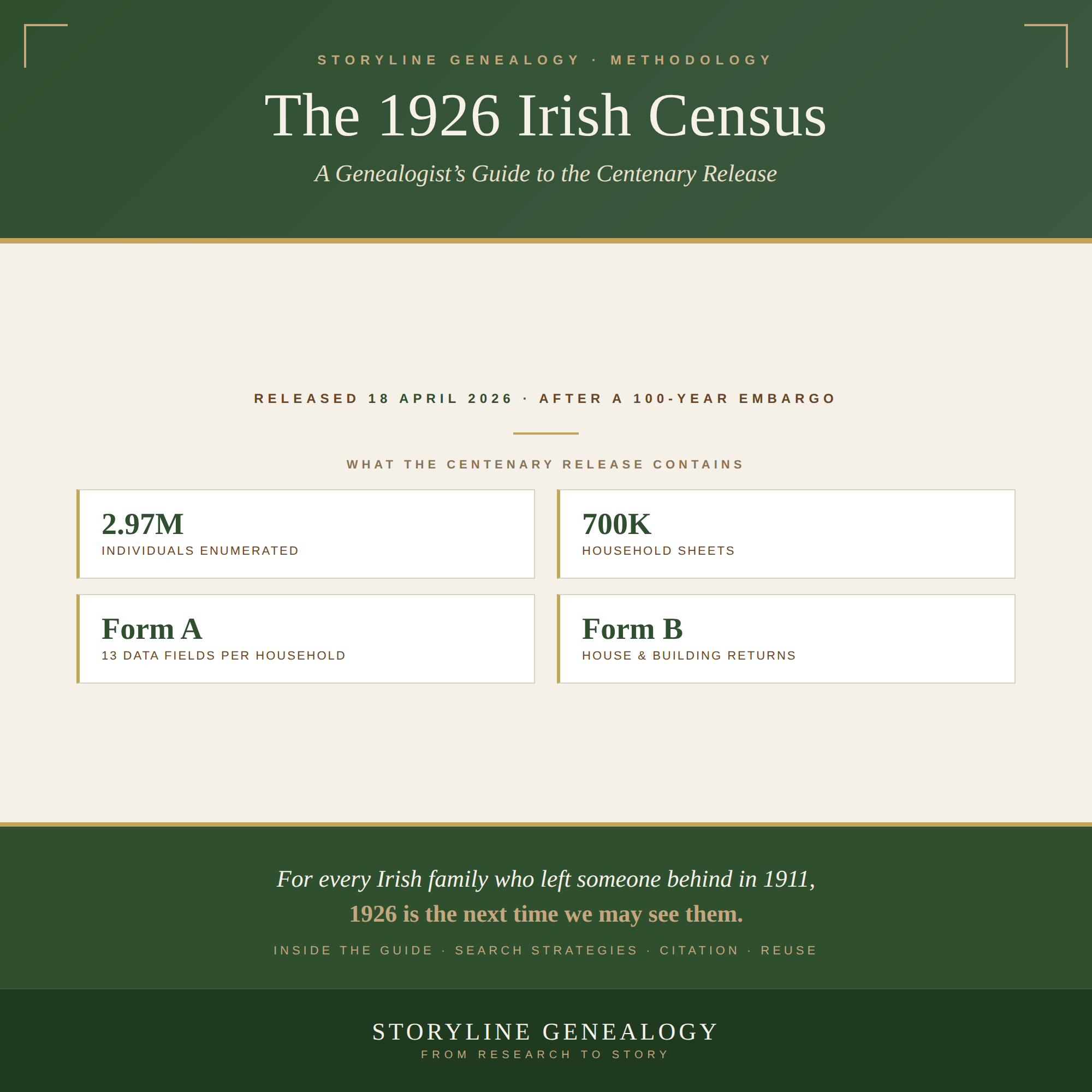 The 1926 Irish Census: A Genealogist's Guide