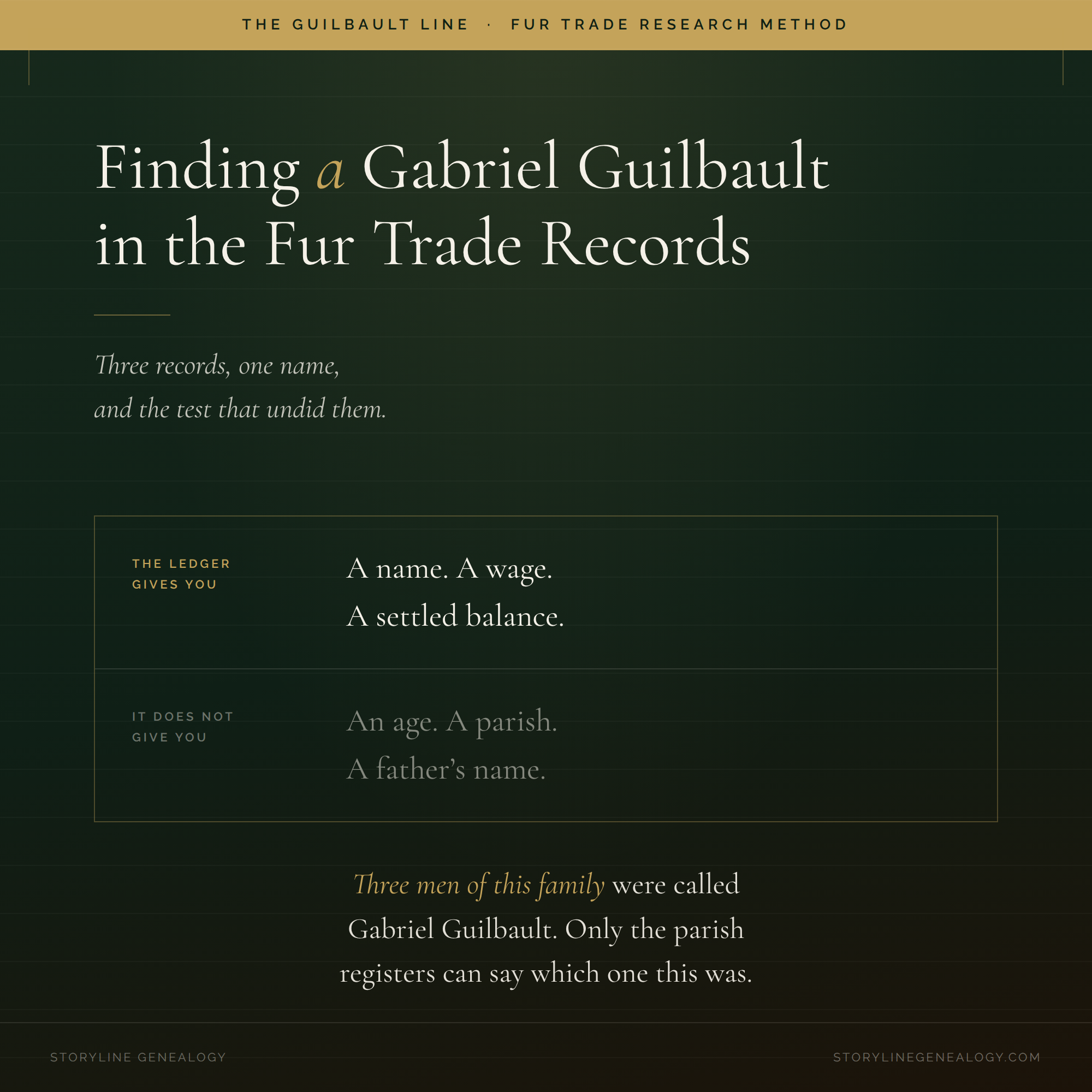 Finding a Gabriel Guilbault in the North West Company Records