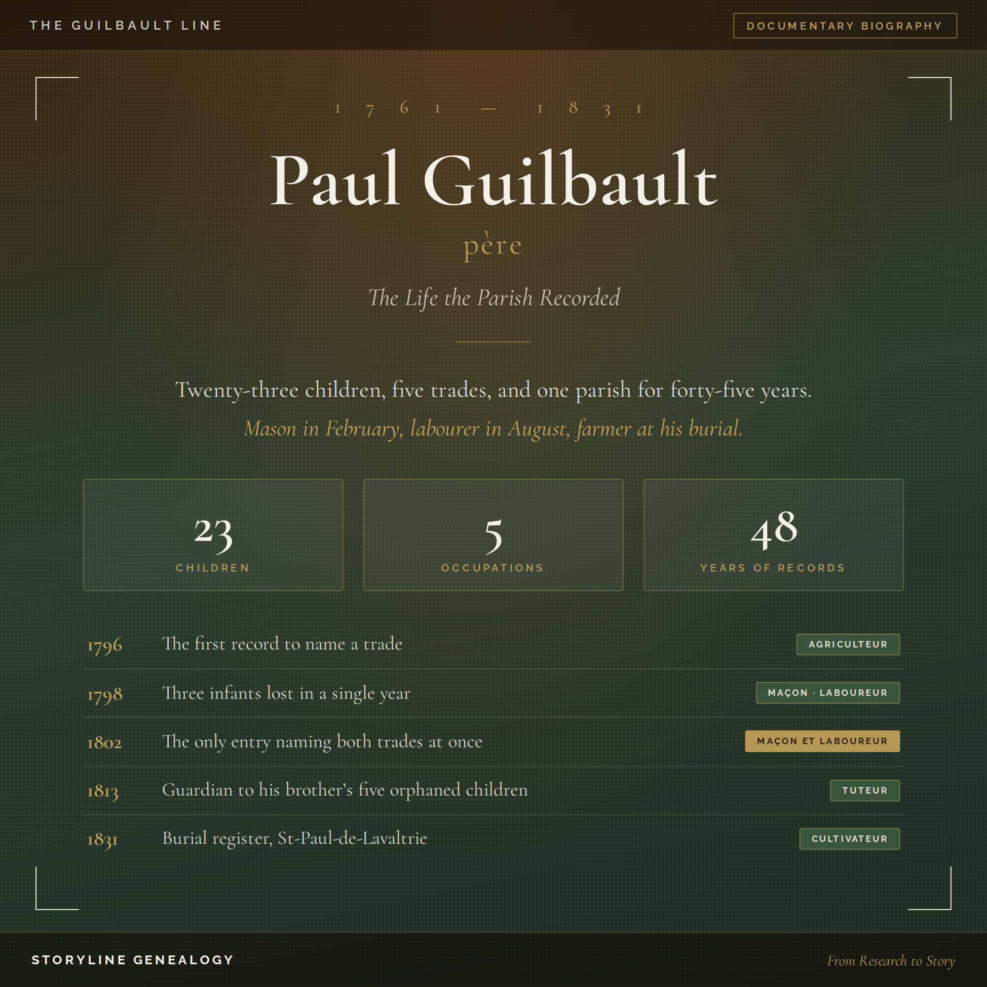 Paul Guilbault père
