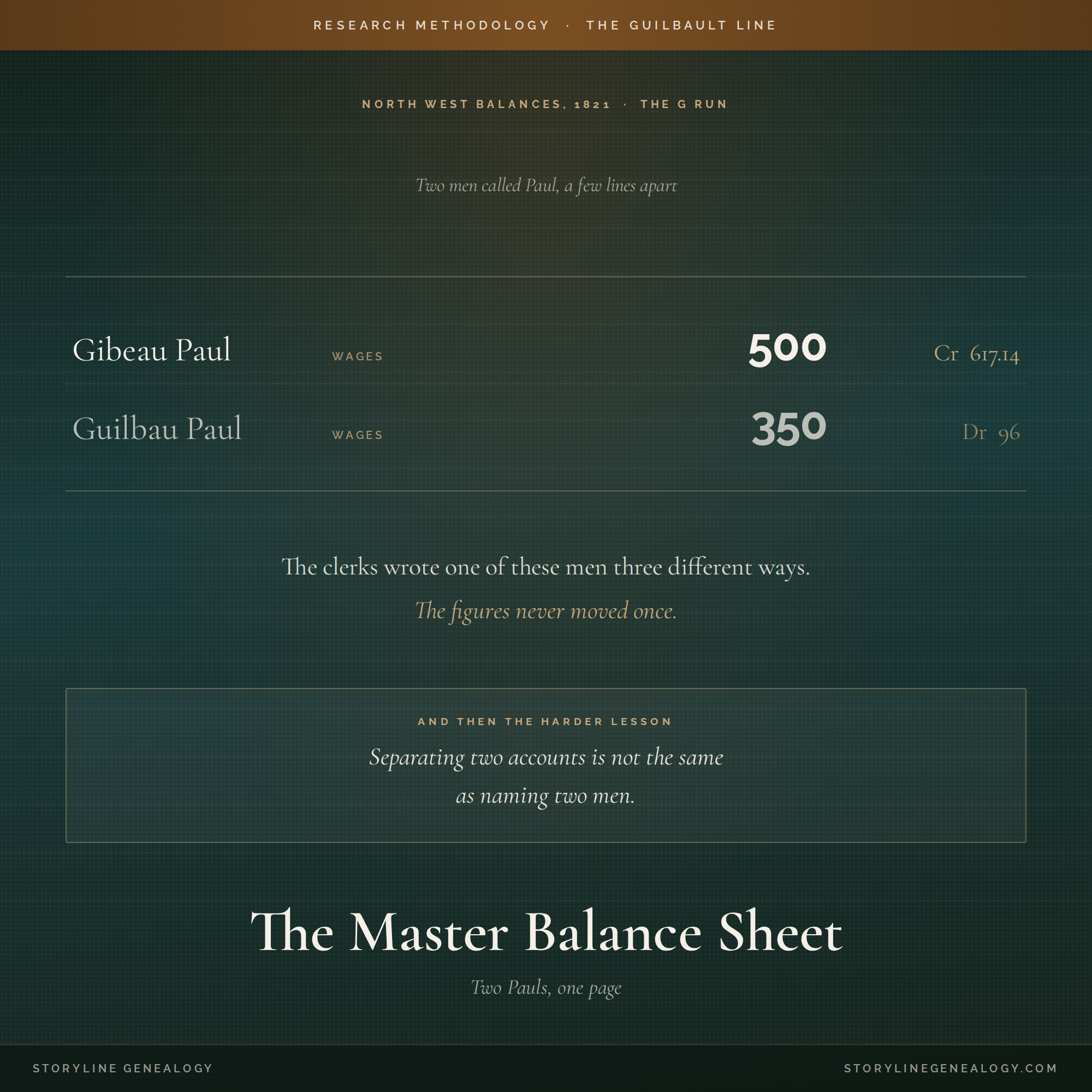 The Master Balance Sheet: Two Pauls, One Page