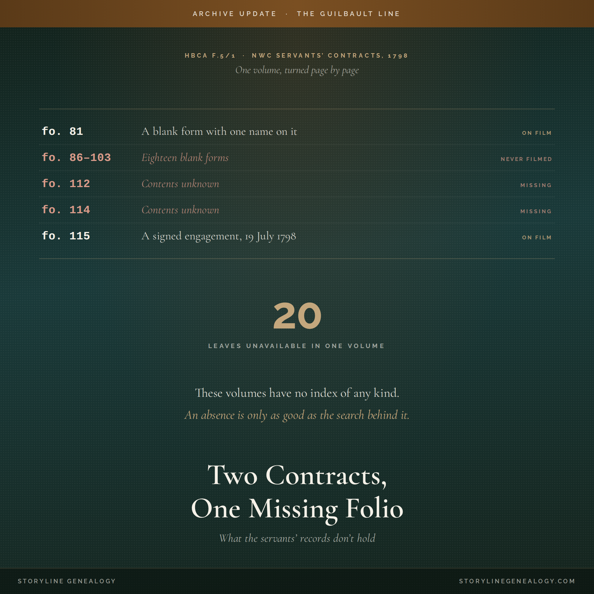 Two Contracts, One Missing Folio