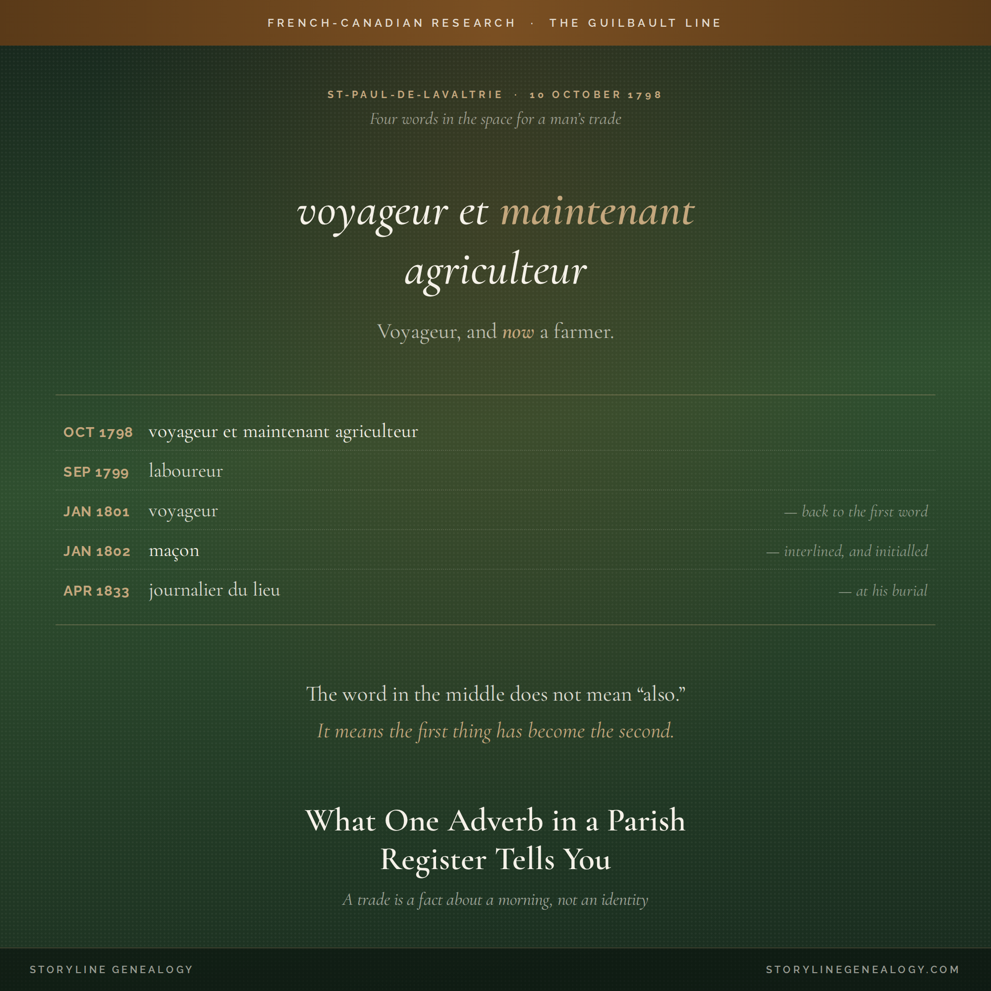 “Voyageur et Maintenant Agriculteur”