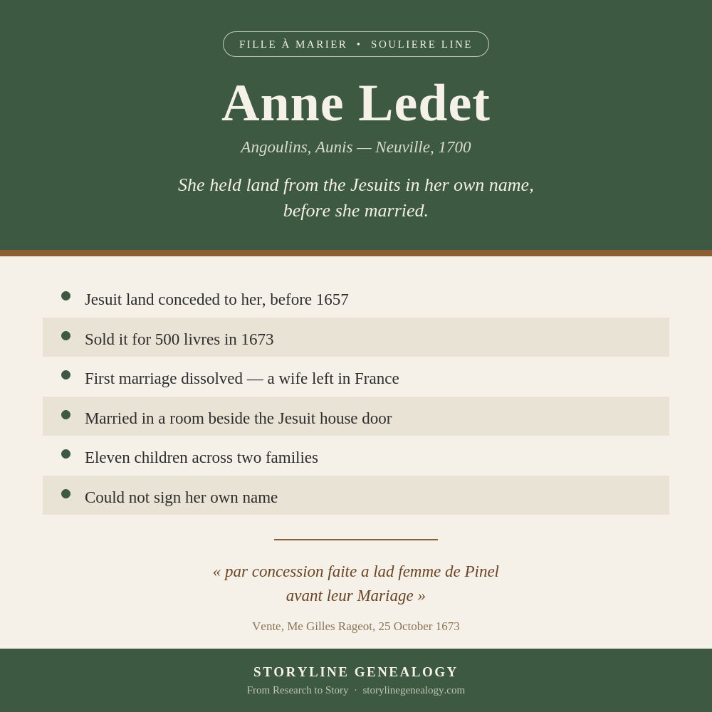 Anne Ledet: A Fille à Marier in New France 