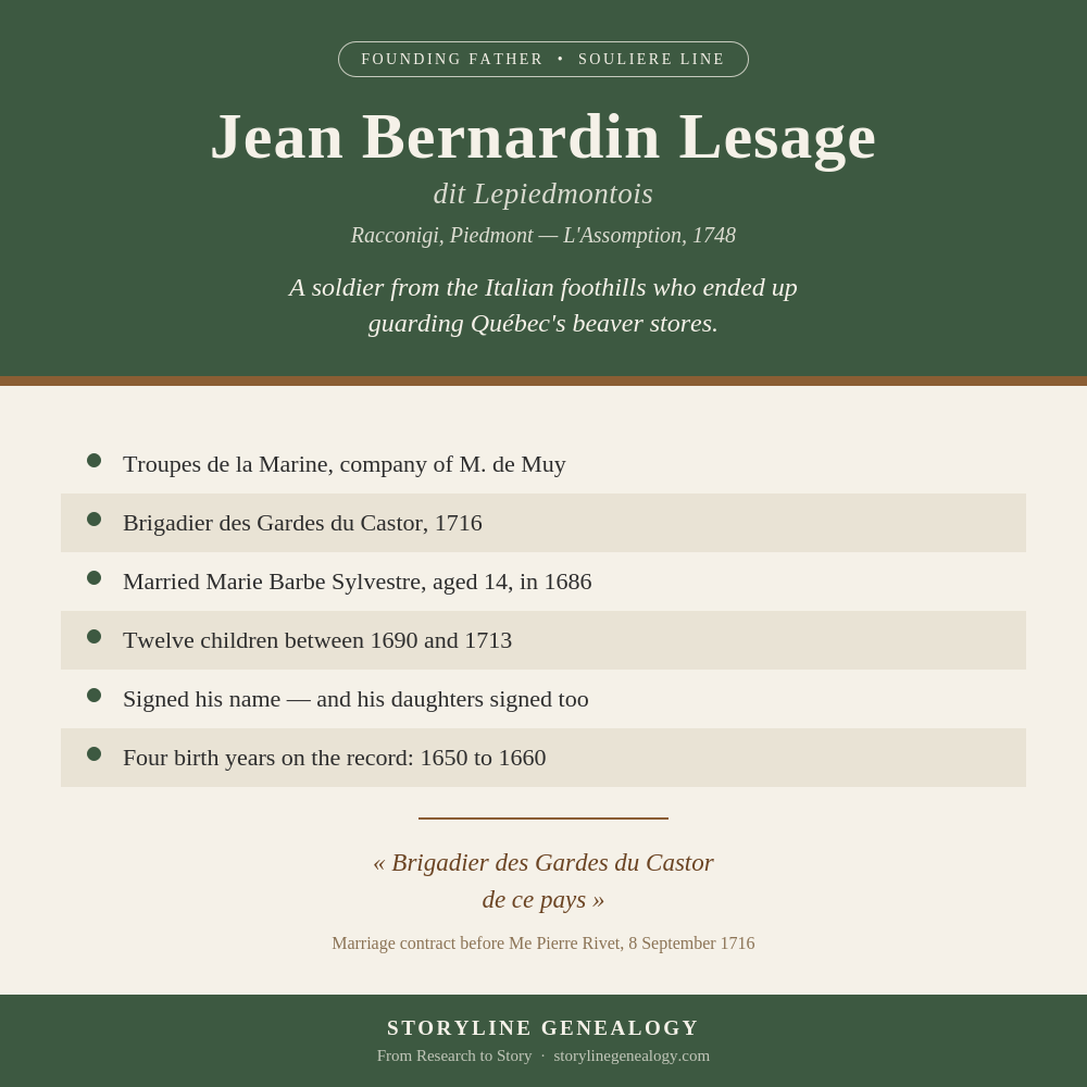 Jean Bernardin Lesage dit Lepiedmontois