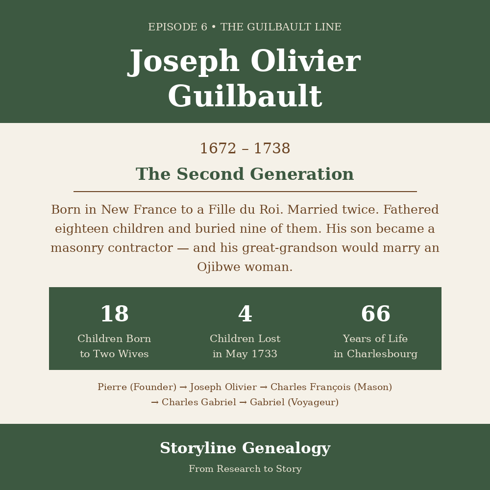  Joseph Olivier Guilbault 1672 - 1738