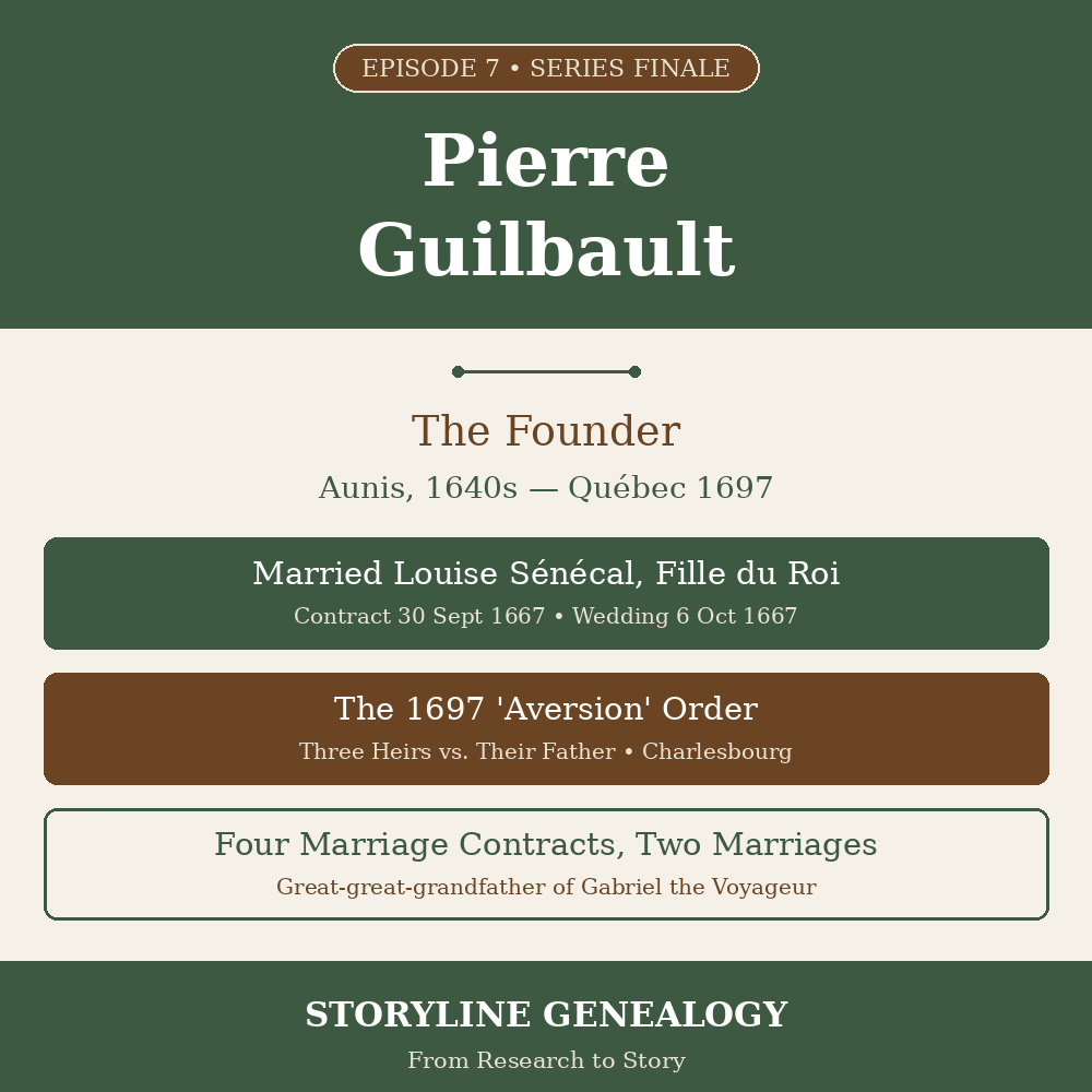 Pierre Guilbault 1640s - 1697