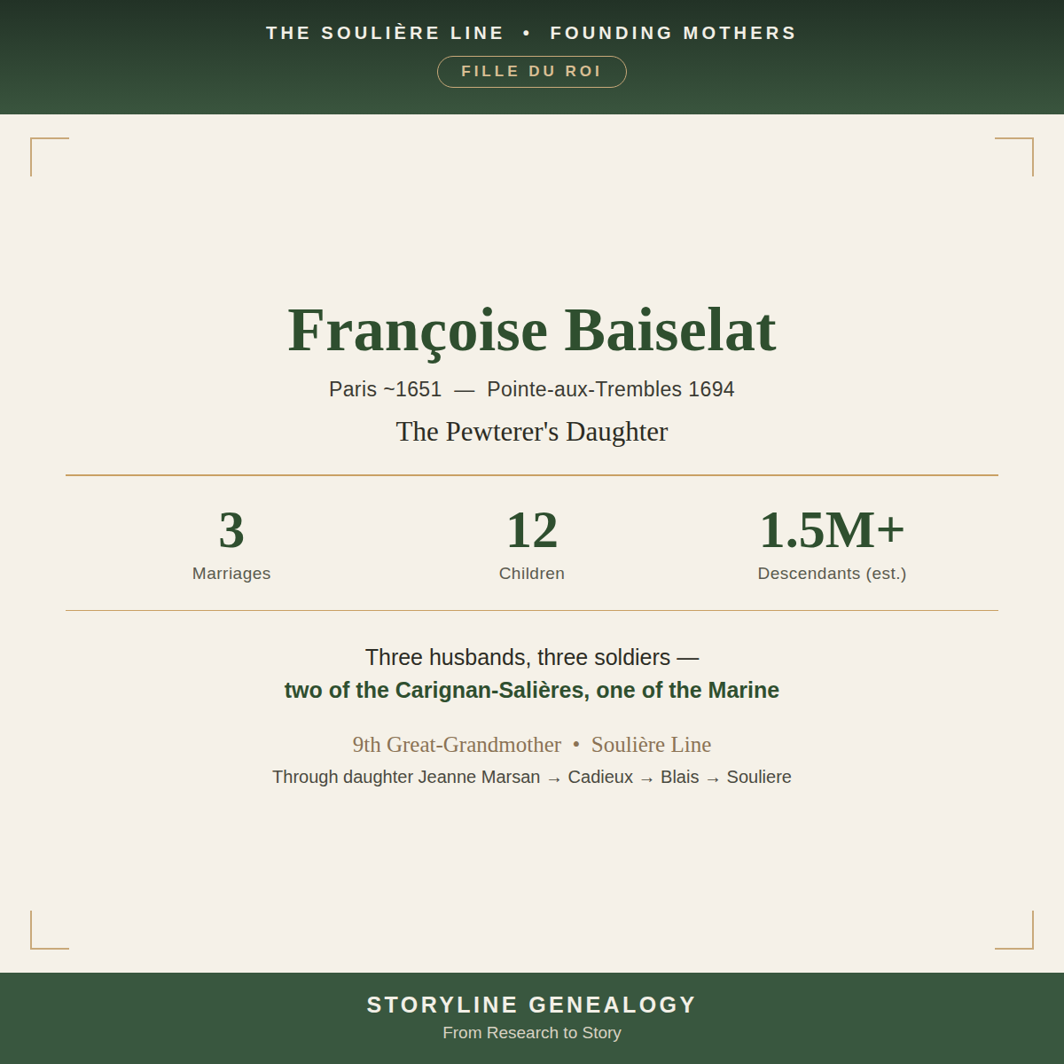 Françoise Baiselat  ~1651 - 1694