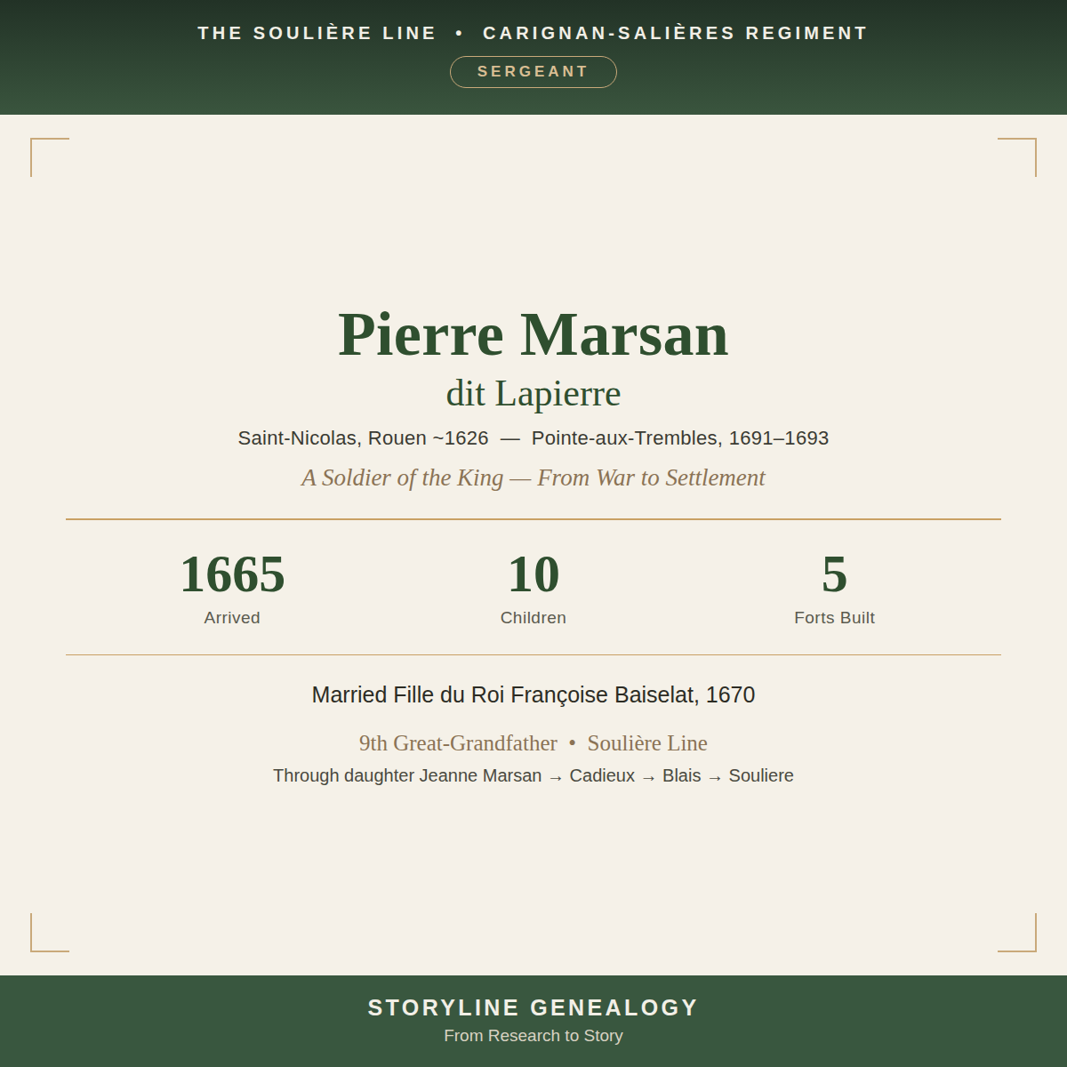 Pierre Marsan dit Lapierre: Carignan-Salières Regiment 