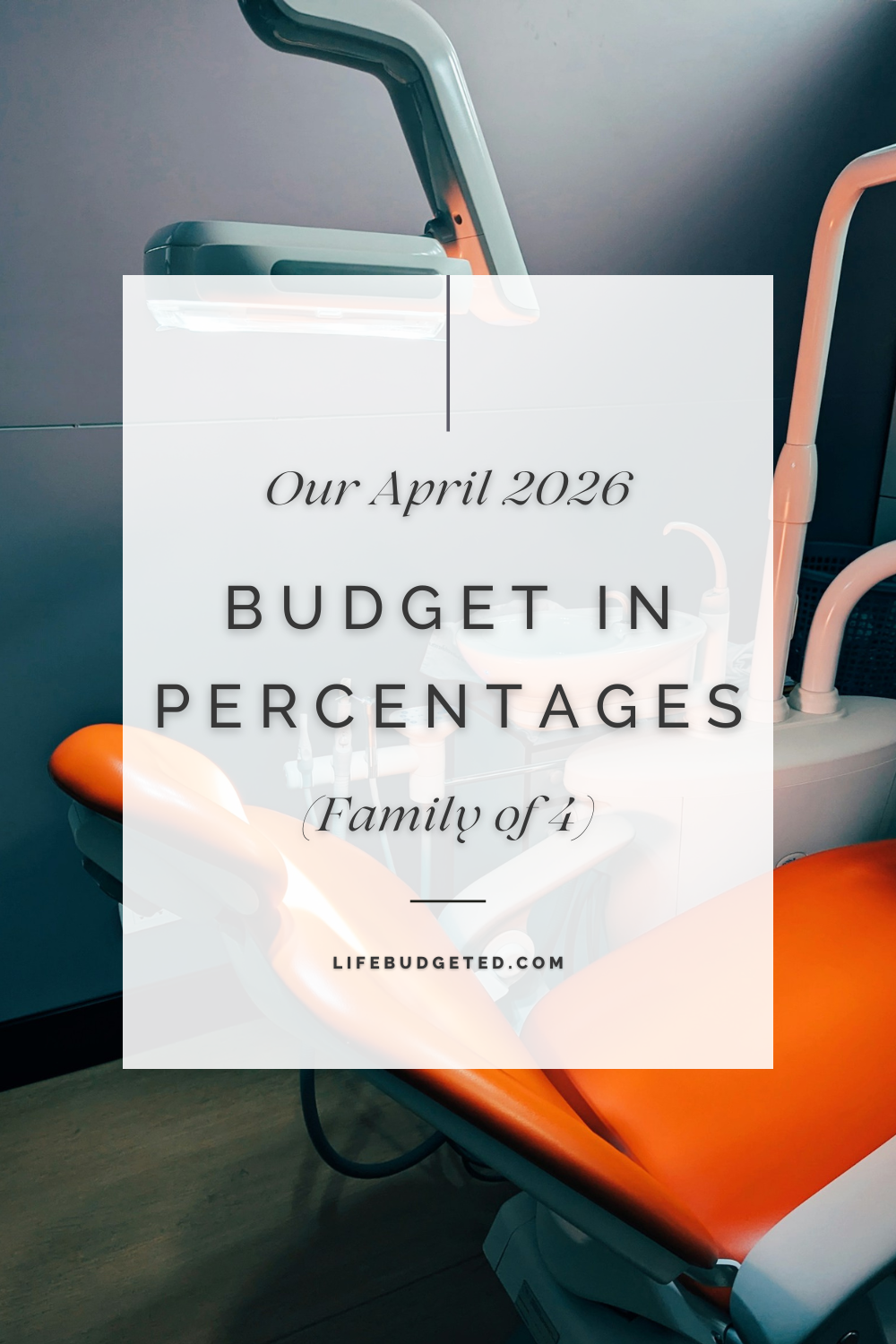 Our April 2026 Budget in Percentages | Family of Four