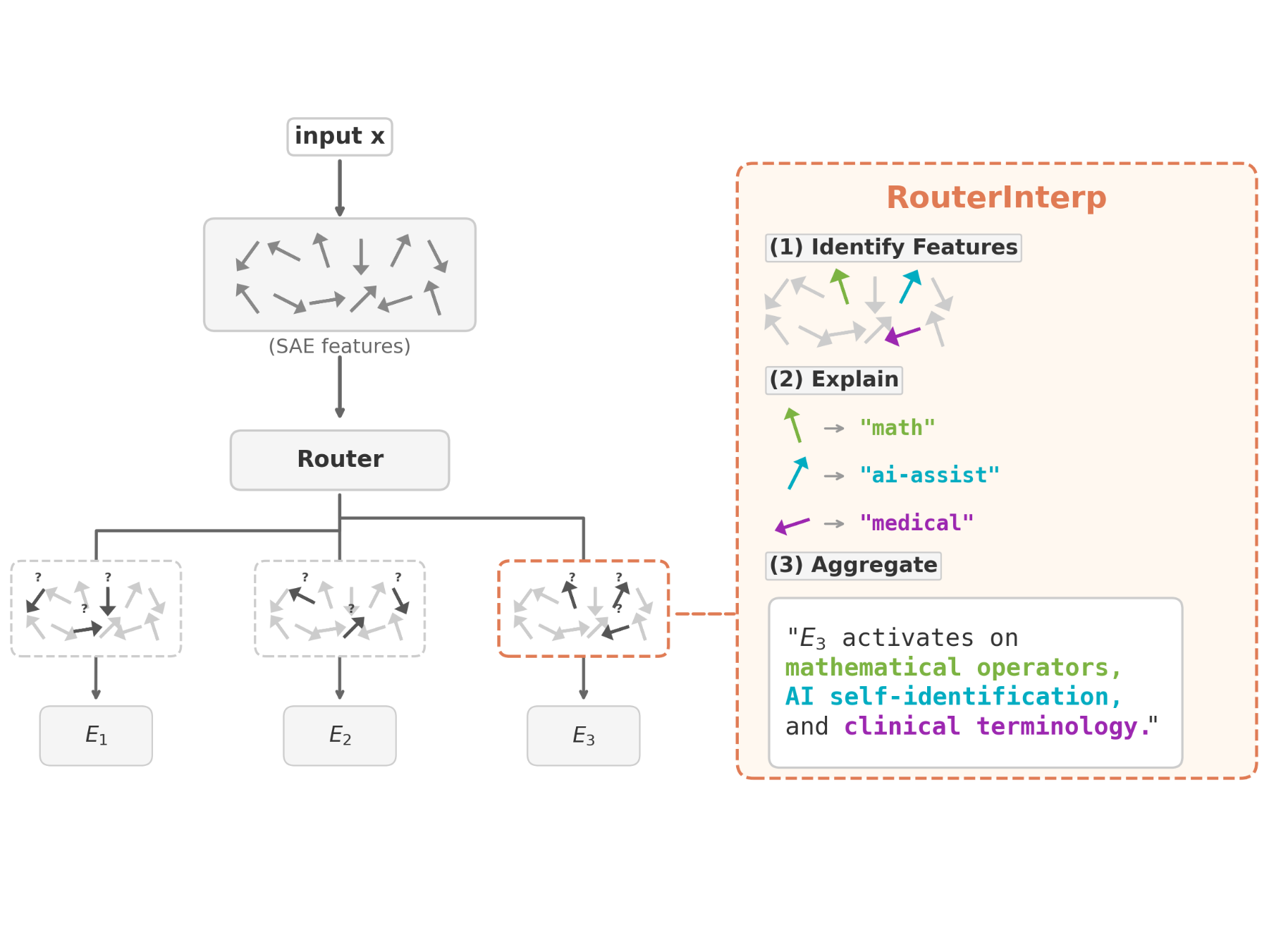 Lasy et al: RouterInterp