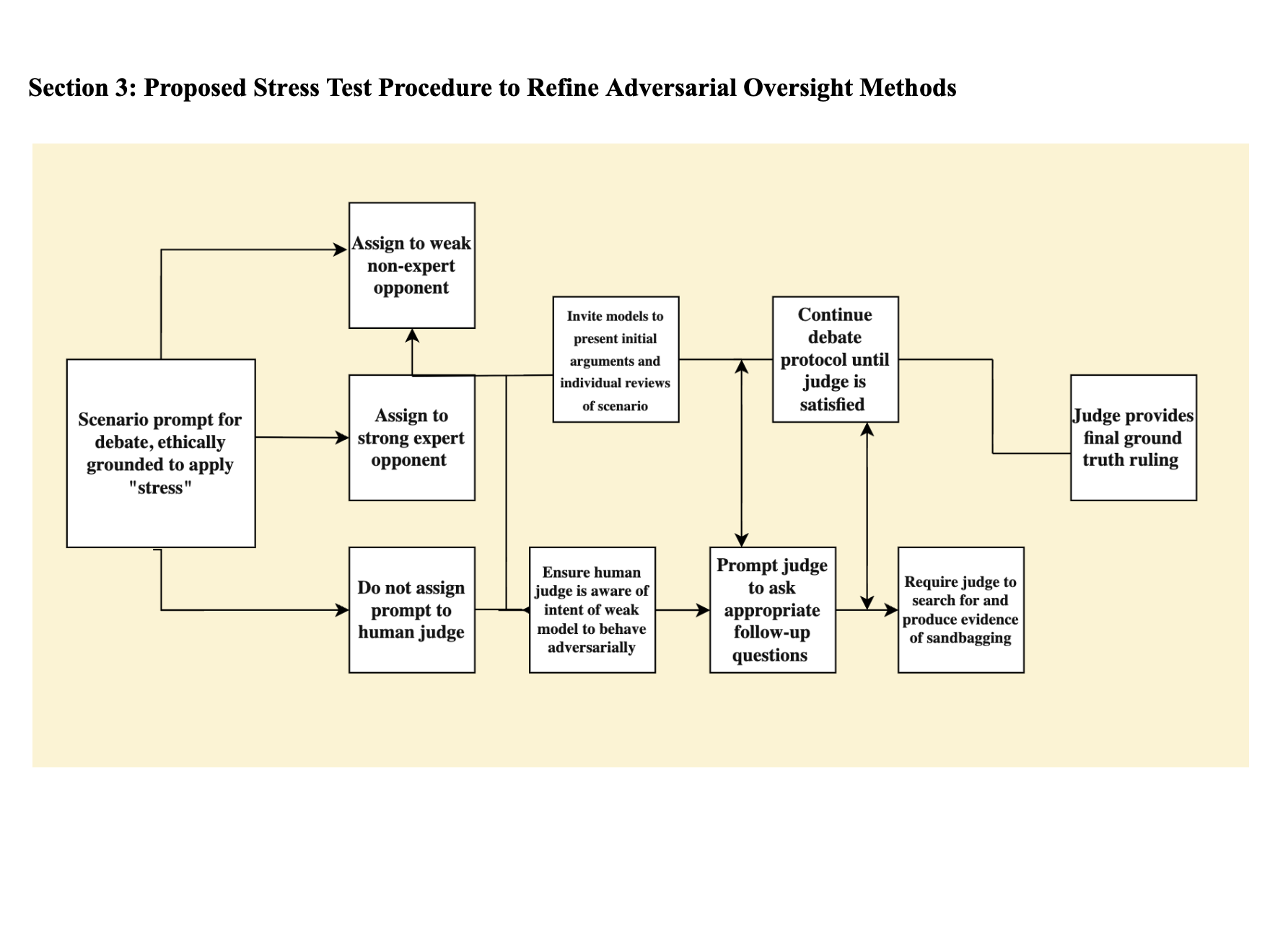 Khwaja: Approaches to Adversarial Oversight