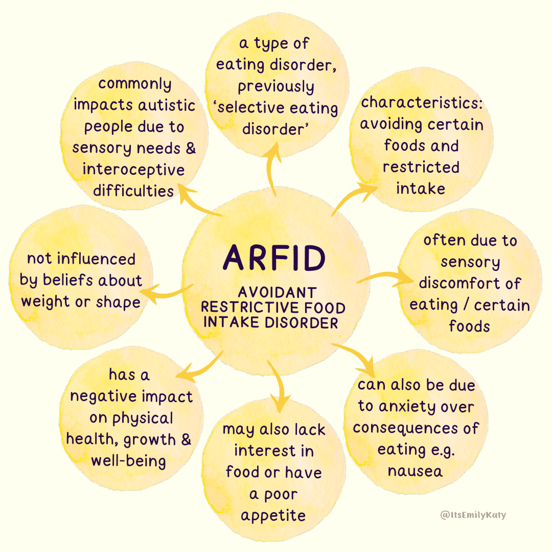 Understanding Avoidant/Restrictive Food Intake Disorder (ARFIDs)