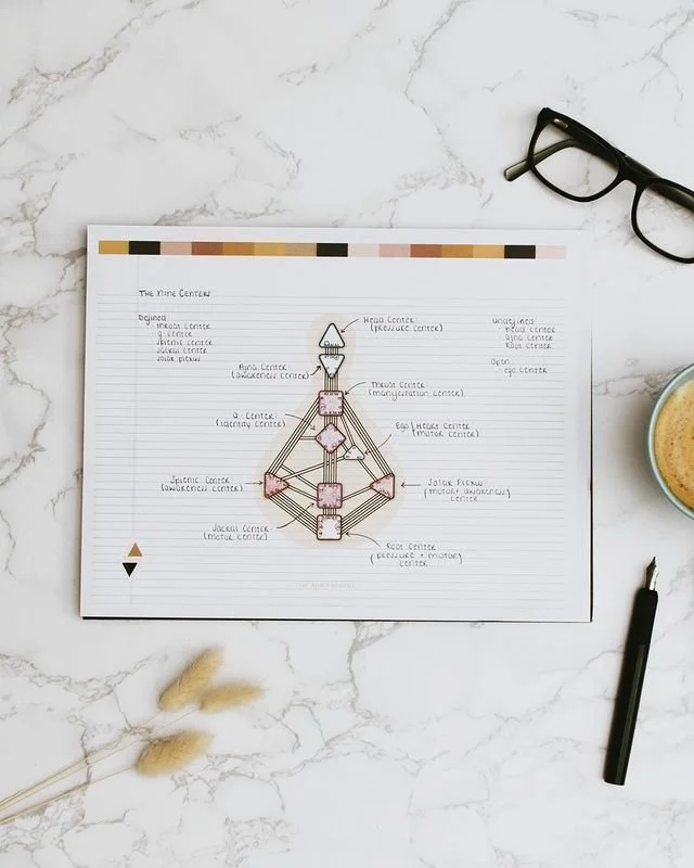 The Five Human Design Types: Which One Are You?