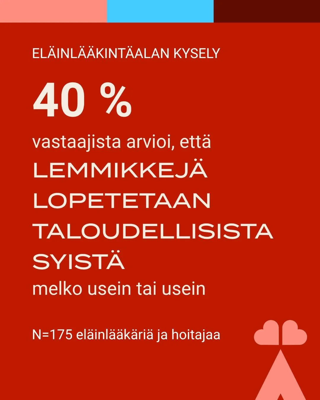 Hoidon kustannuksiin liittyv&auml;t haasteet vaikuttavat my&ouml;s eutanasiap&auml;&auml;t&ouml;ksiin. 

Meid&auml;n El&auml;ins&auml;&auml;ti&ouml;n kyselyn mukaan kaksi viidest&auml; vastaajasta arvioi, ett&auml; lemmikkej&auml; lopetetaan taloudel