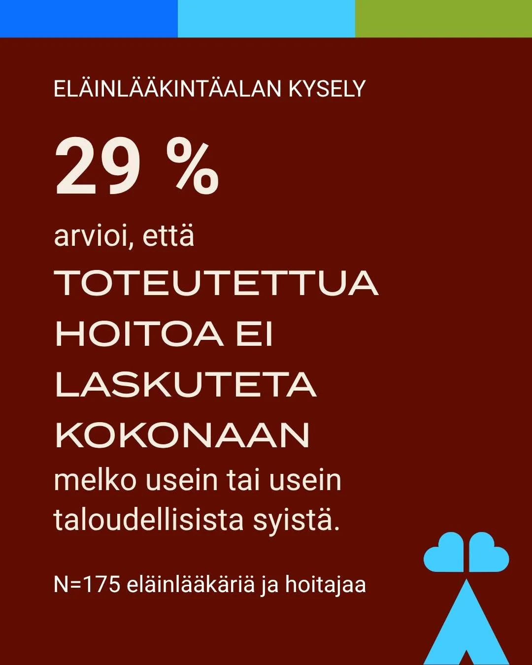 Meid&auml;n El&auml;ins&auml;&auml;ti&ouml;n kysely osoittaa, ett&auml; taloudelliset haasteet voivat ajoittain heijastua my&ouml;s laskutusk&auml;yt&auml;nt&ouml;ihin. 

L&auml;hes kolmannes vastaajista arvioi, ett&auml; toteutettua hoitoa ei laskut