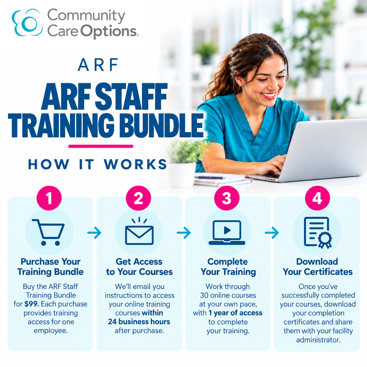 ARF_Staff_Training_Guide_REAL_CCO_Logo.png