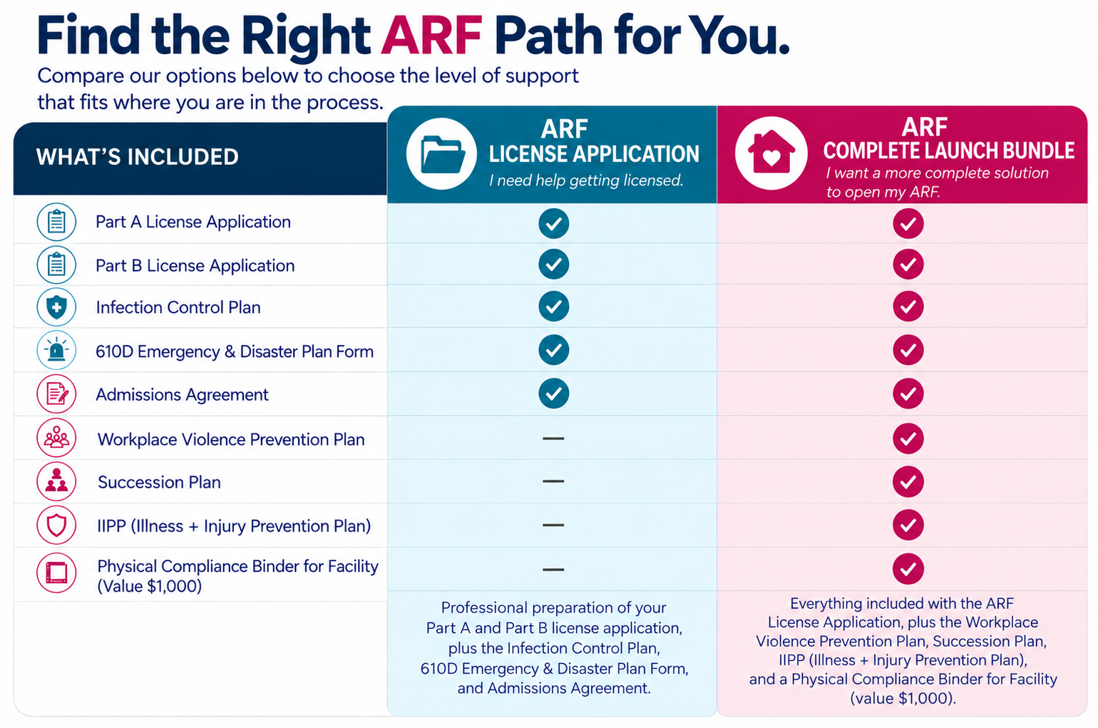 ARF Comparison.png