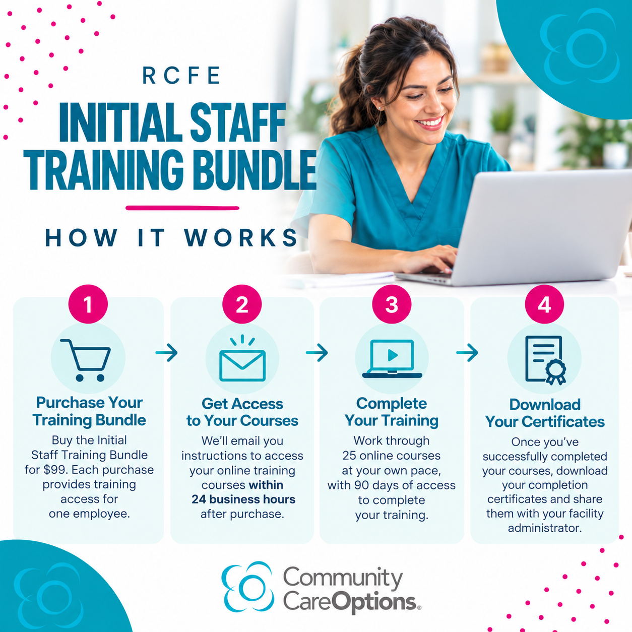 RCFE Initial Staff Training Guide (1).png