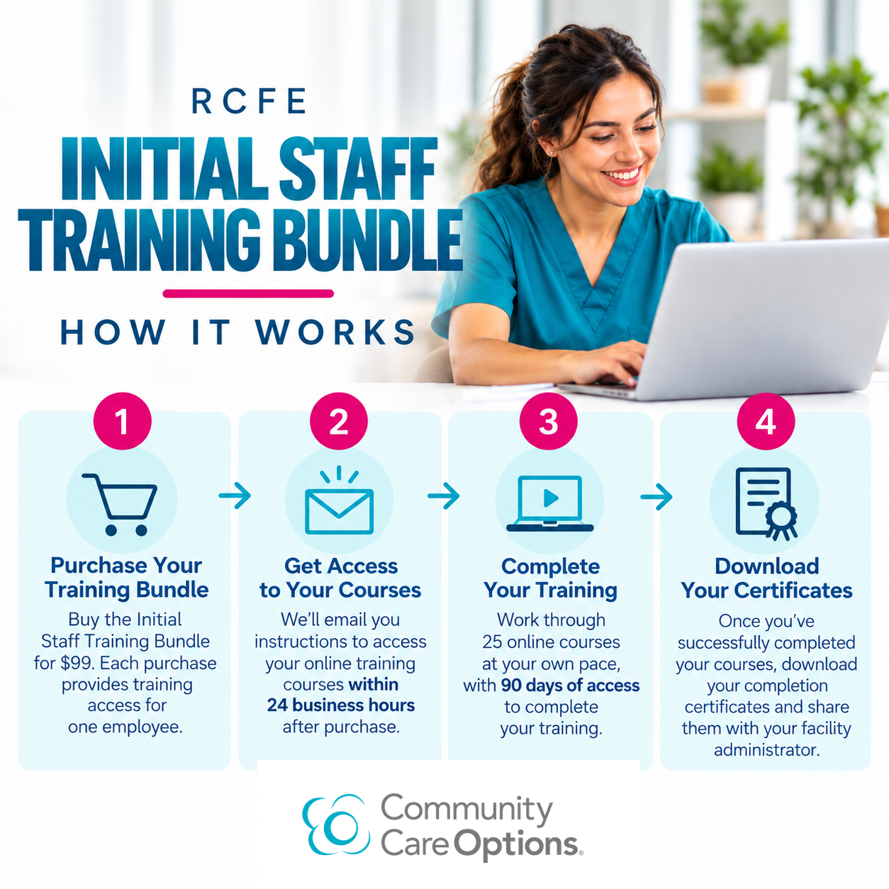 RCFE_Initial_Staff_Training_AUTHENTIC_CCO_LOGO.png