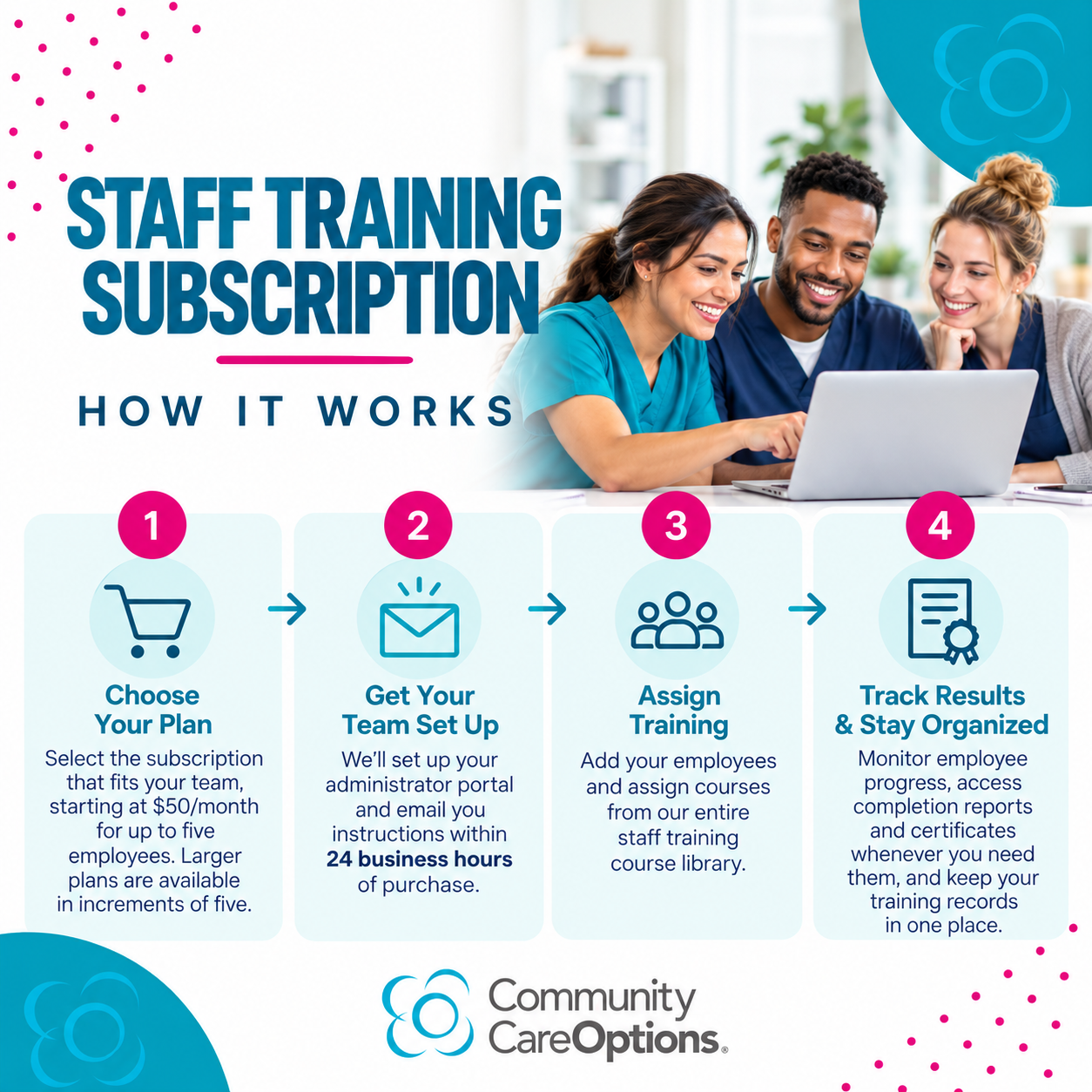 Staff Training Subscription Infographic.png