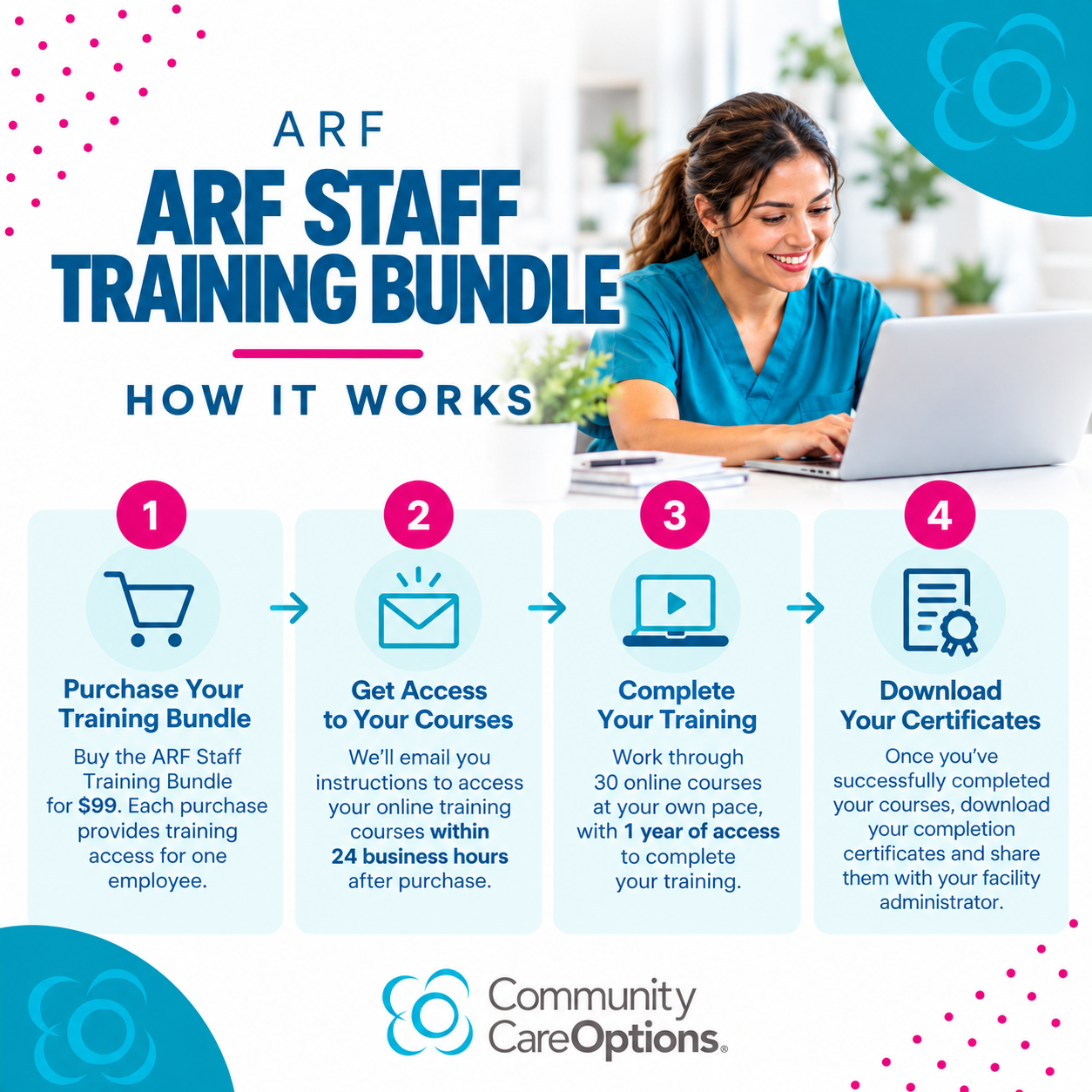 ARF Staff Training Bundle Guide (1).png