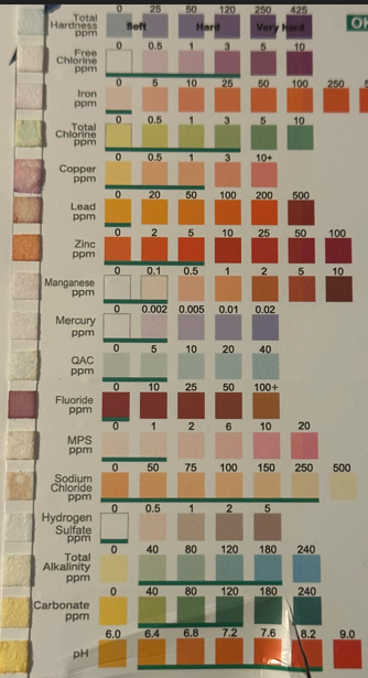 Why Test Strips Aren’t Enough for Your Private Well