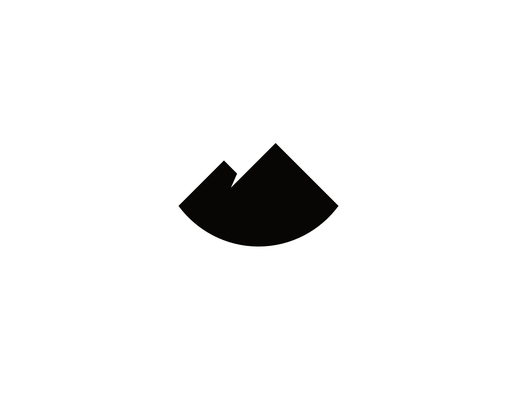 det/scotland logo