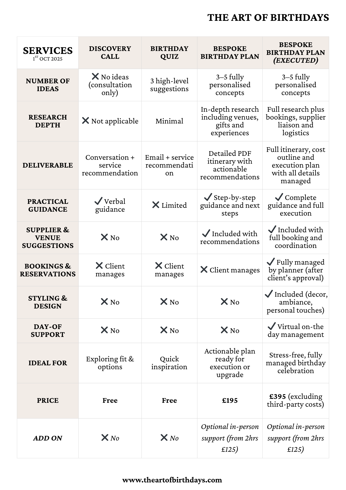 AOB Services comparison