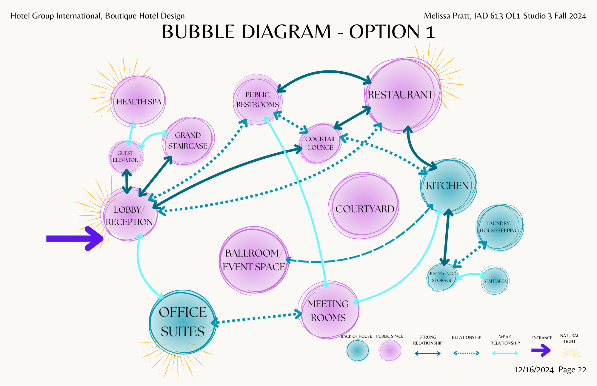 Bubble Diagrams.png