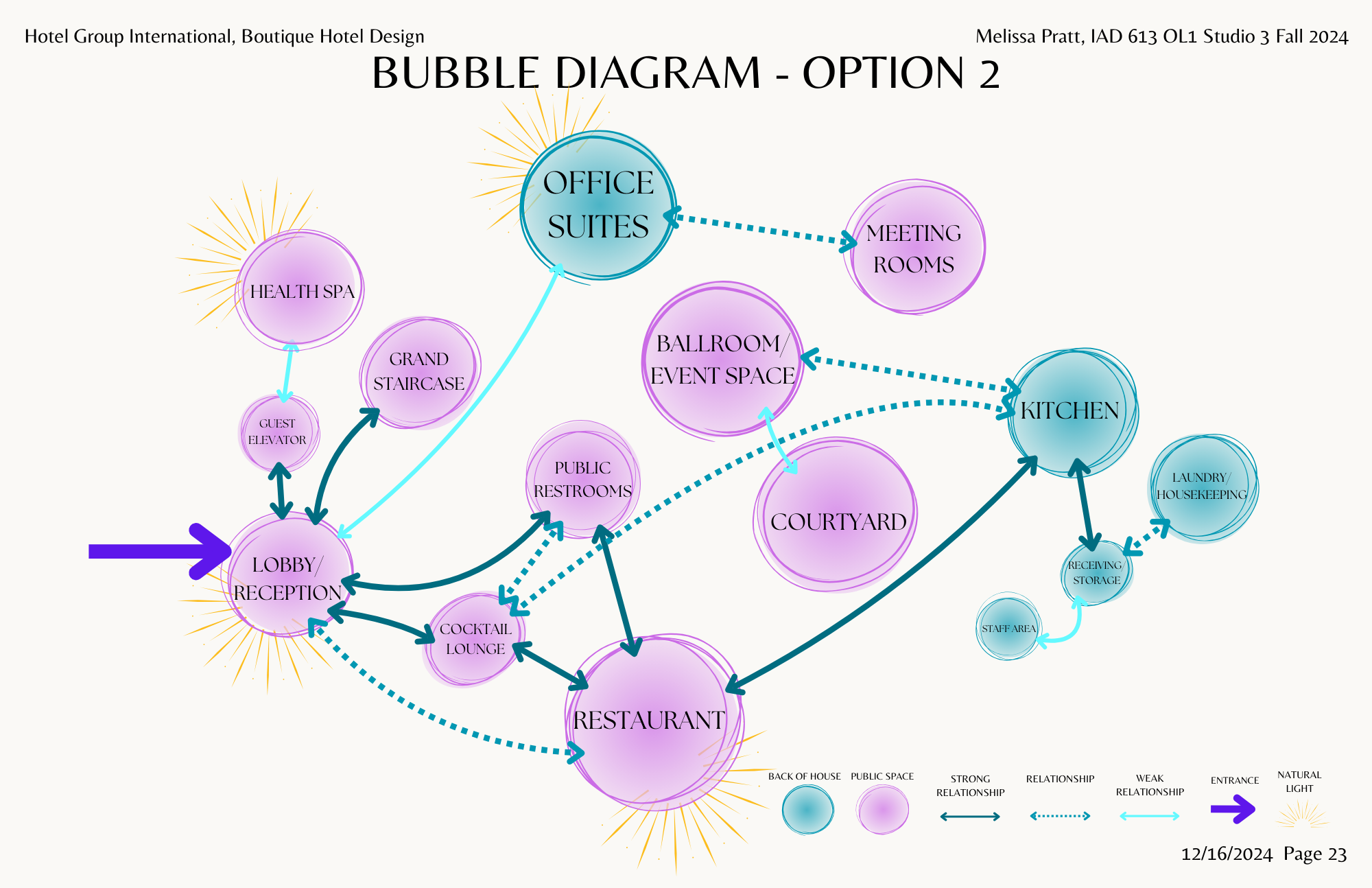 Bubble Diagrams (2).png