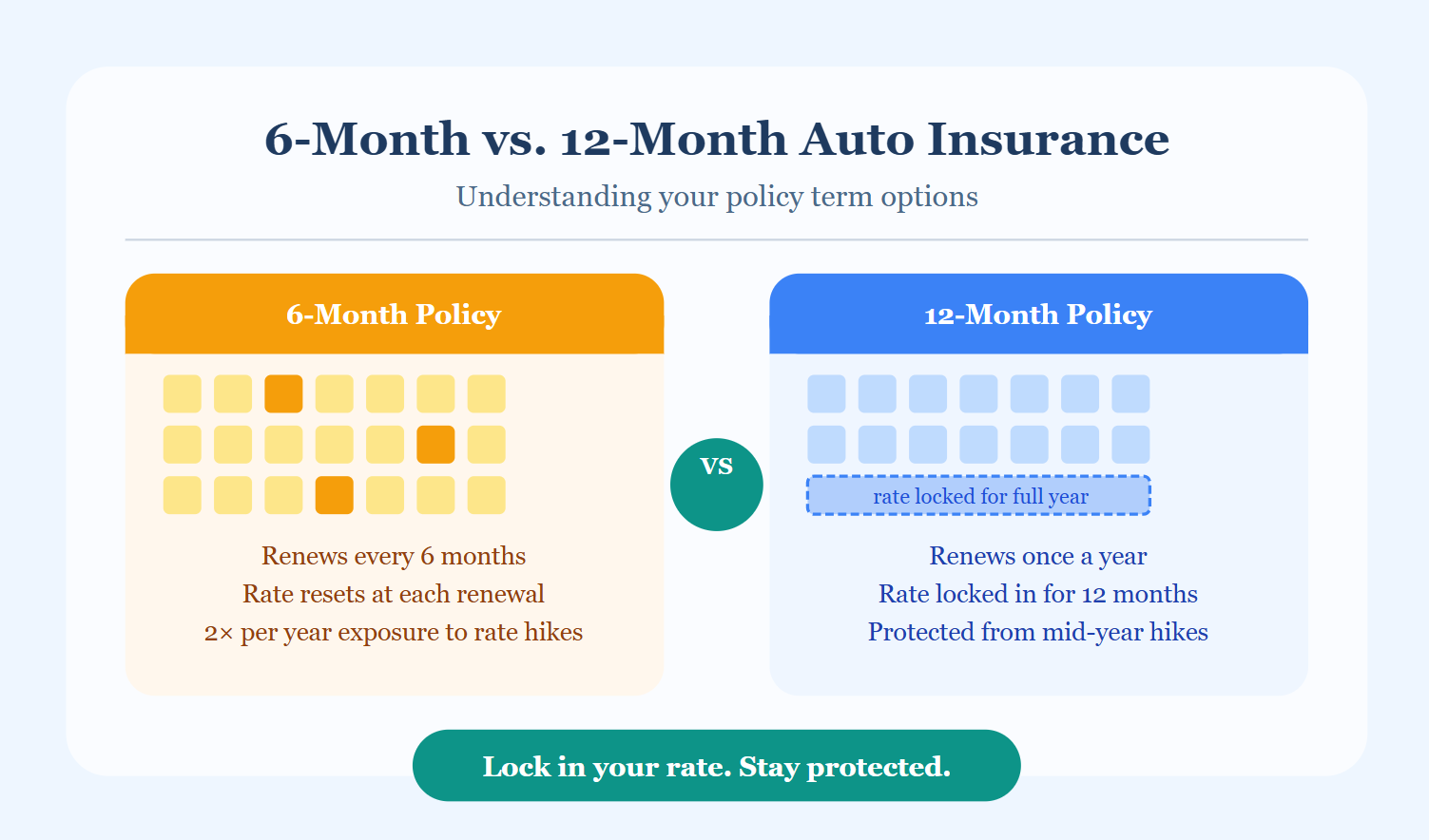 6-Month vs. 12-Month Auto Insurance Policies: Which One Is Right for You?