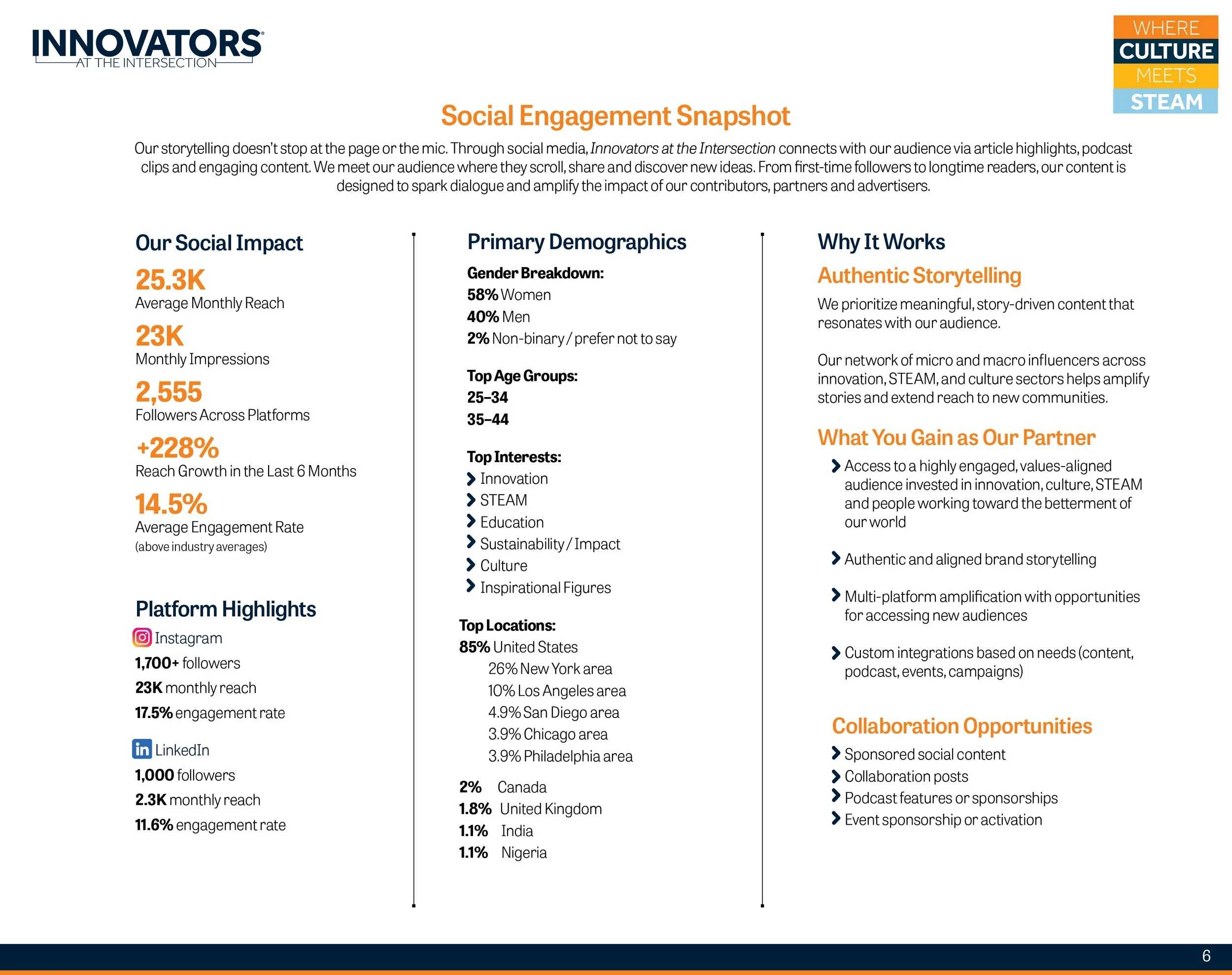 Innovators at the Intersection 2026 Media Kit6.jpg